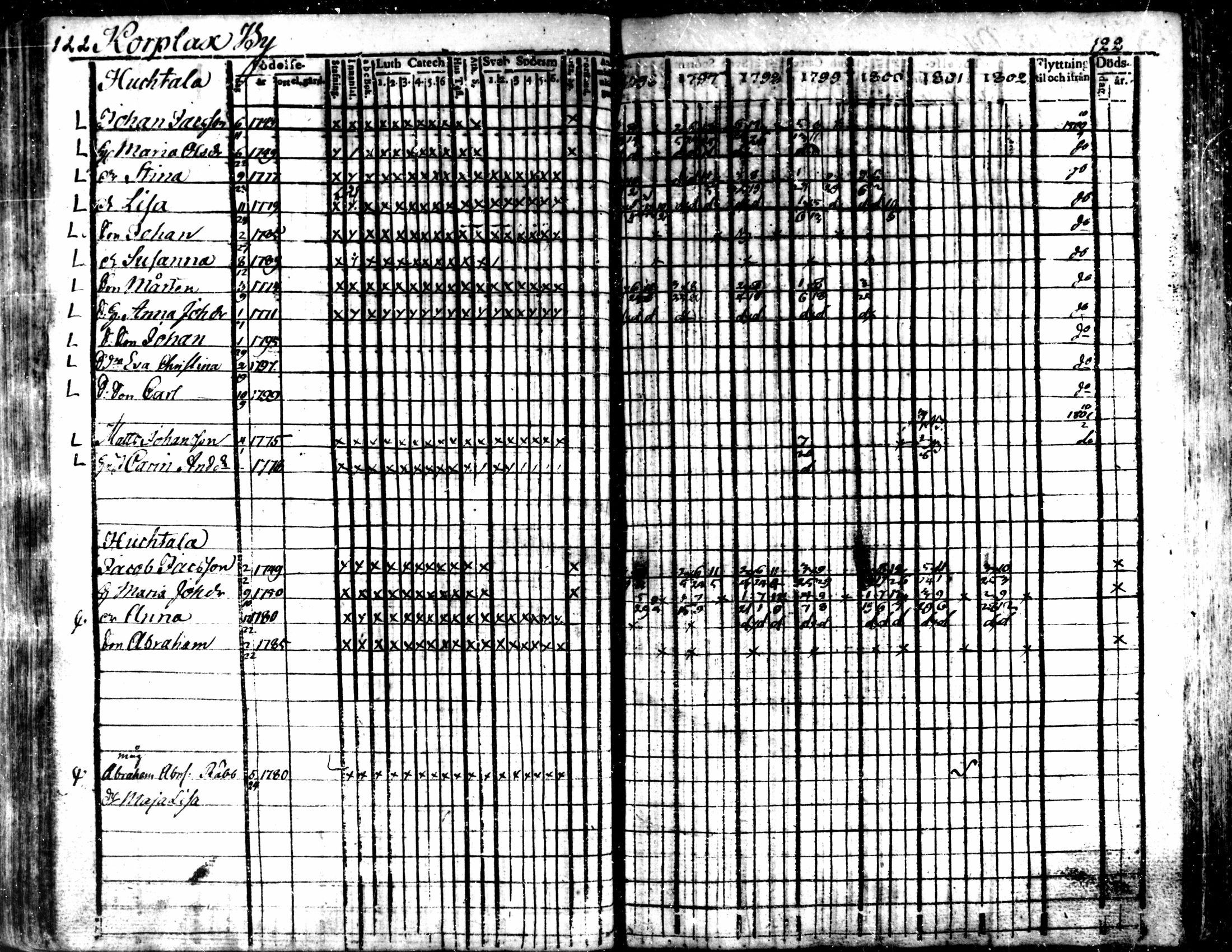 [ ../kirjat/Kirkonkirjat/kaarlela/rippikirja_1796-1802_mko71-79/kuvat/125.jpg ]