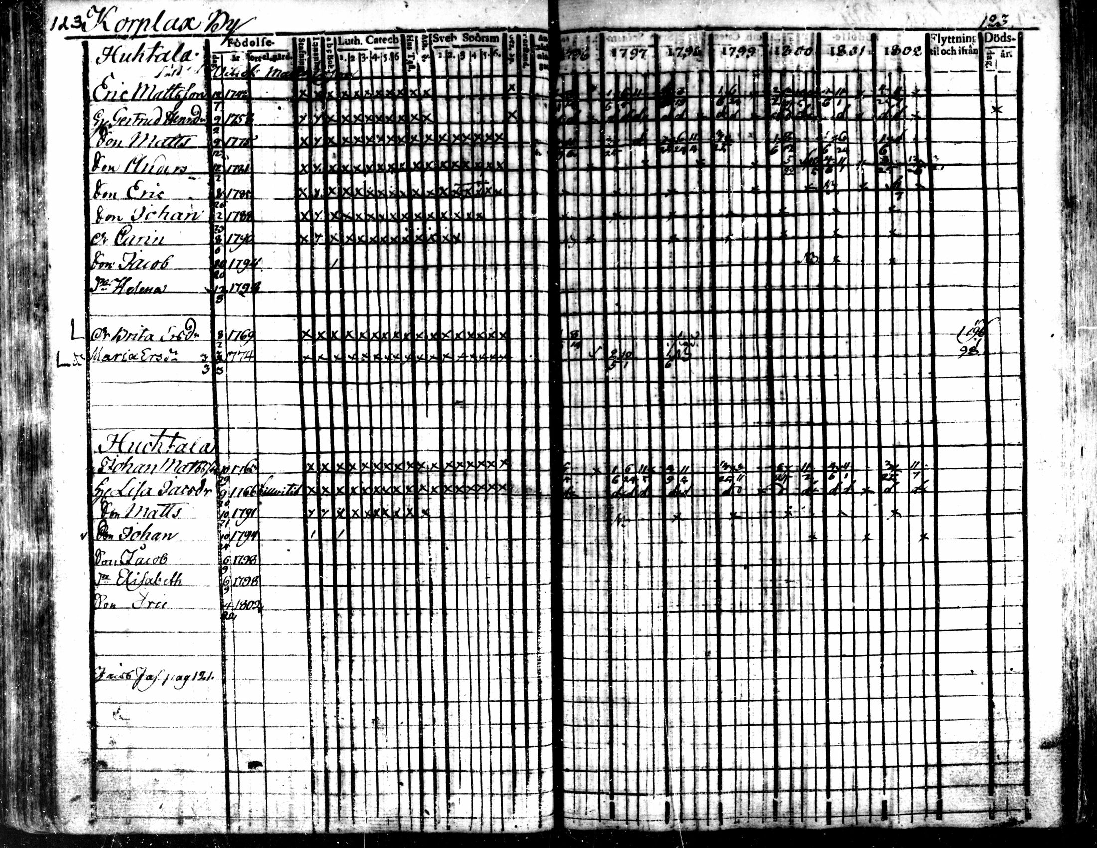 [ ../kirjat/Kirkonkirjat/kaarlela/rippikirja_1796-1802_mko71-79/kuvat/126.jpg ]