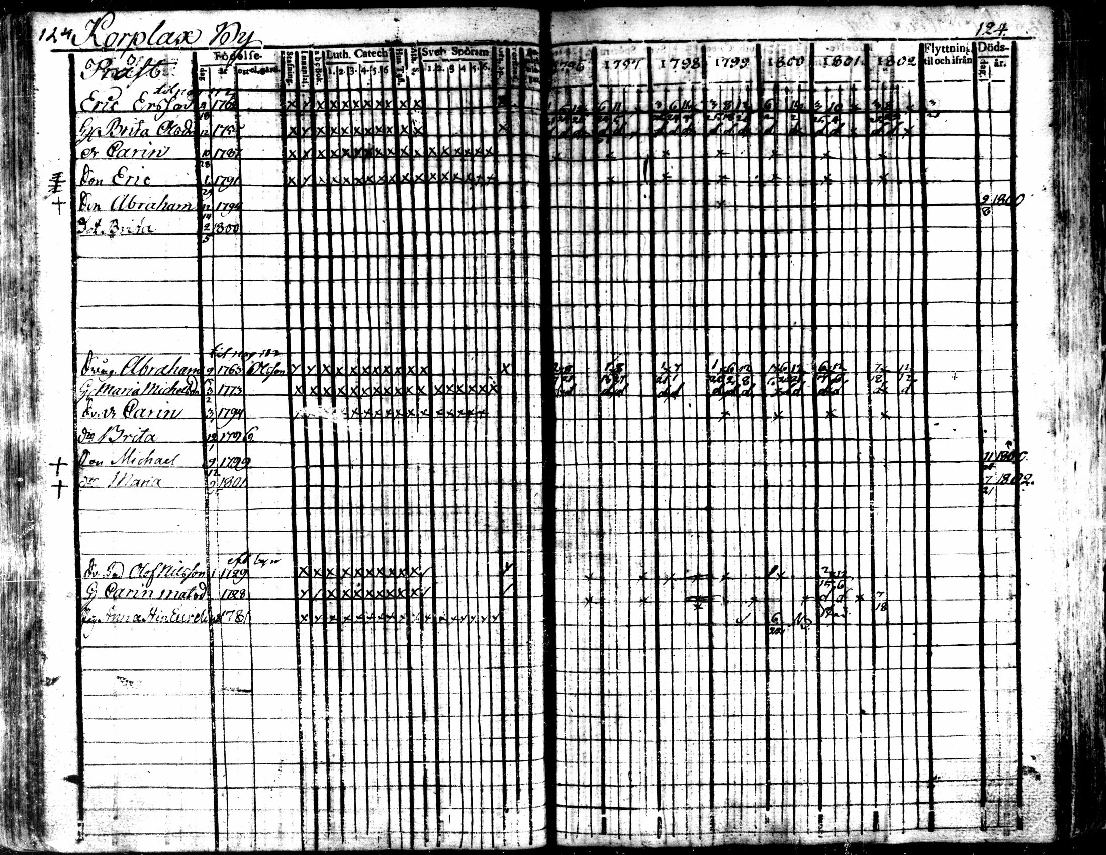 [ ../kirjat/Kirkonkirjat/kaarlela/rippikirja_1796-1802_mko71-79/kuvat/127.jpg ]