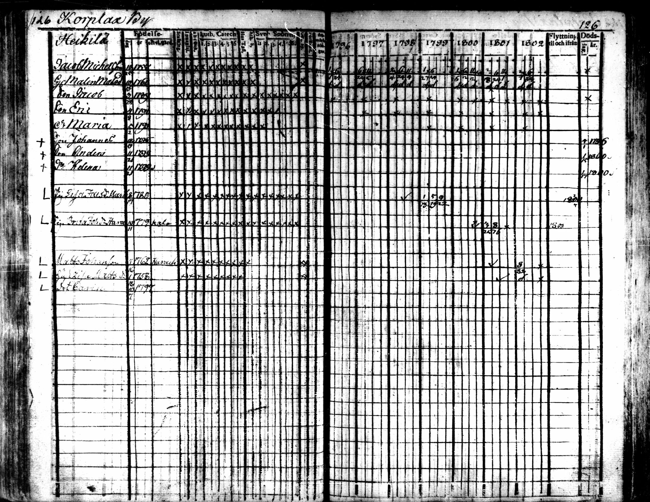 [ ../kirjat/Kirkonkirjat/kaarlela/rippikirja_1796-1802_mko71-79/kuvat/129.jpg ]
