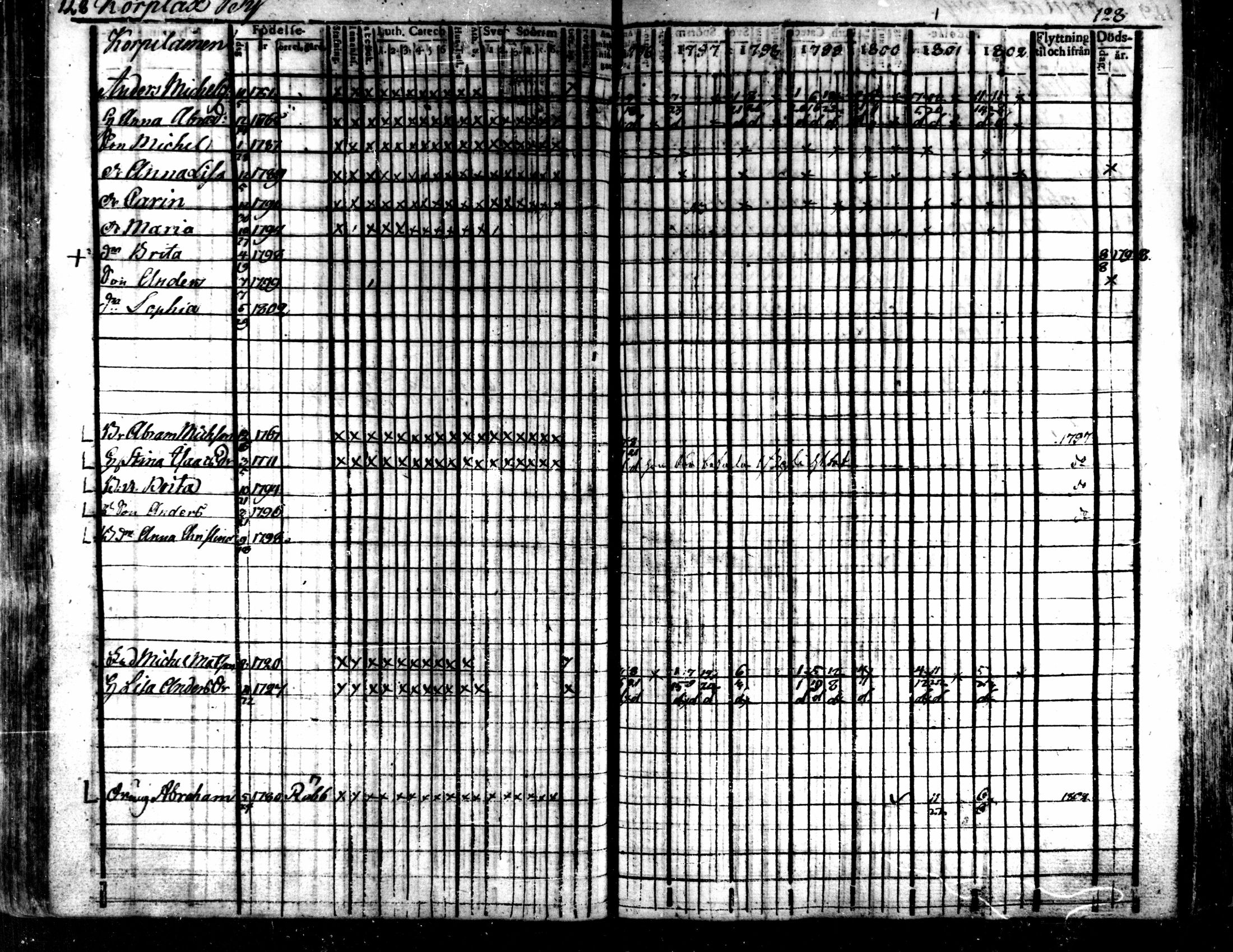 [ ../kirjat/Kirkonkirjat/kaarlela/rippikirja_1796-1802_mko71-79/kuvat/131.jpg ]
