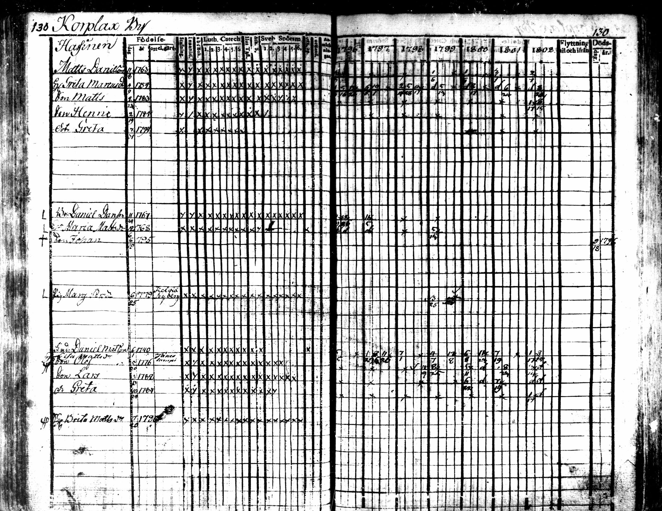 [ ../kirjat/Kirkonkirjat/kaarlela/rippikirja_1796-1802_mko71-79/kuvat/133.jpg ]