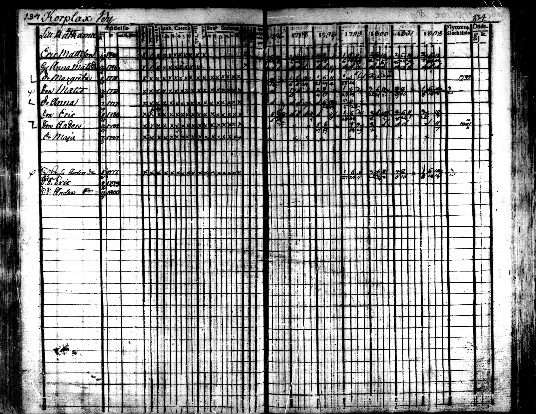 [ ../kirjat/Kirkonkirjat/kaarlela/rippikirja_1796-1802_mko71-79/kuvat/137.jpg ]
