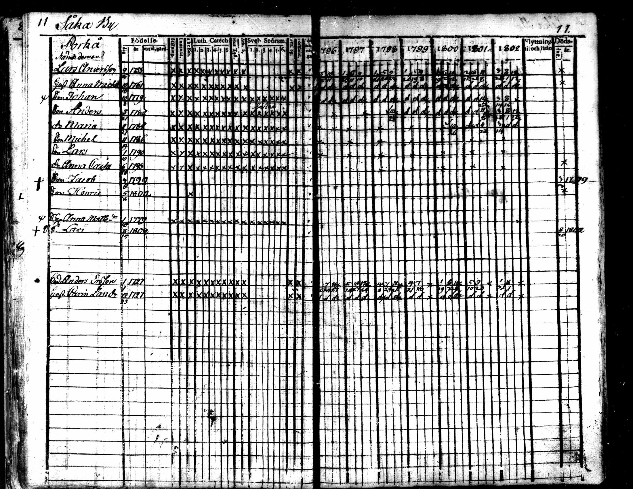 [ ../kirjat/Kirkonkirjat/kaarlela/rippikirja_1796-1802_mko71-79/kuvat/14.jpg ]