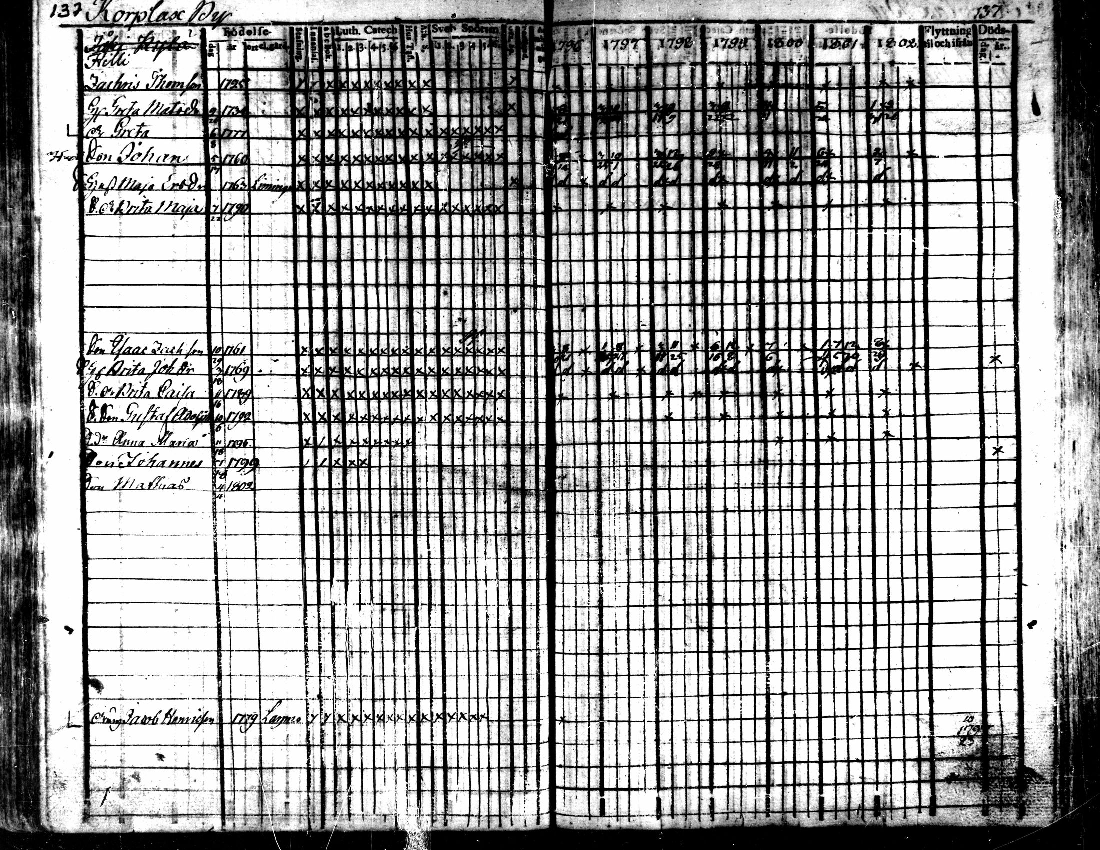 [ ../kirjat/Kirkonkirjat/kaarlela/rippikirja_1796-1802_mko71-79/kuvat/140.jpg ]