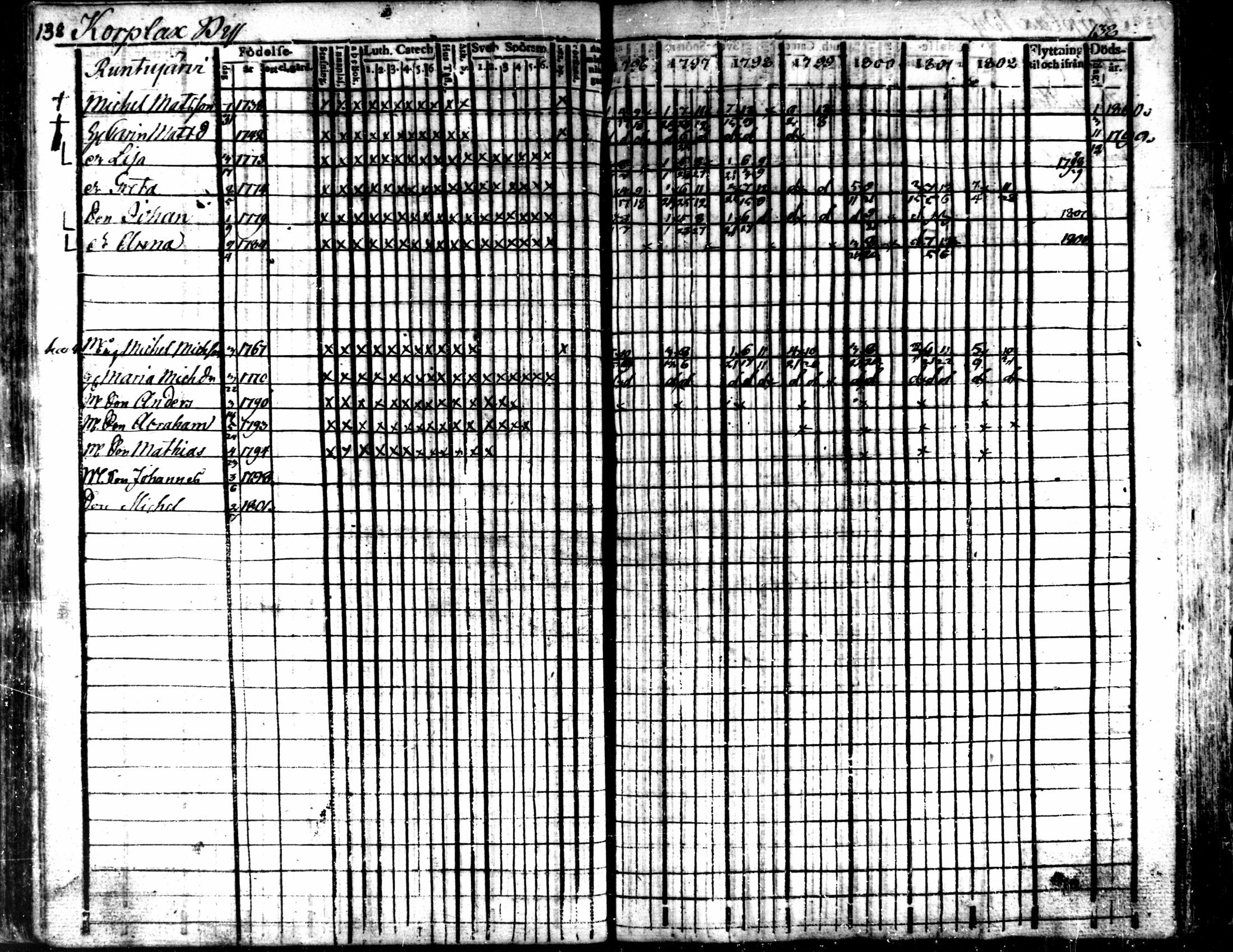 [ ../kirjat/Kirkonkirjat/kaarlela/rippikirja_1796-1802_mko71-79/kuvat/141.jpg ]