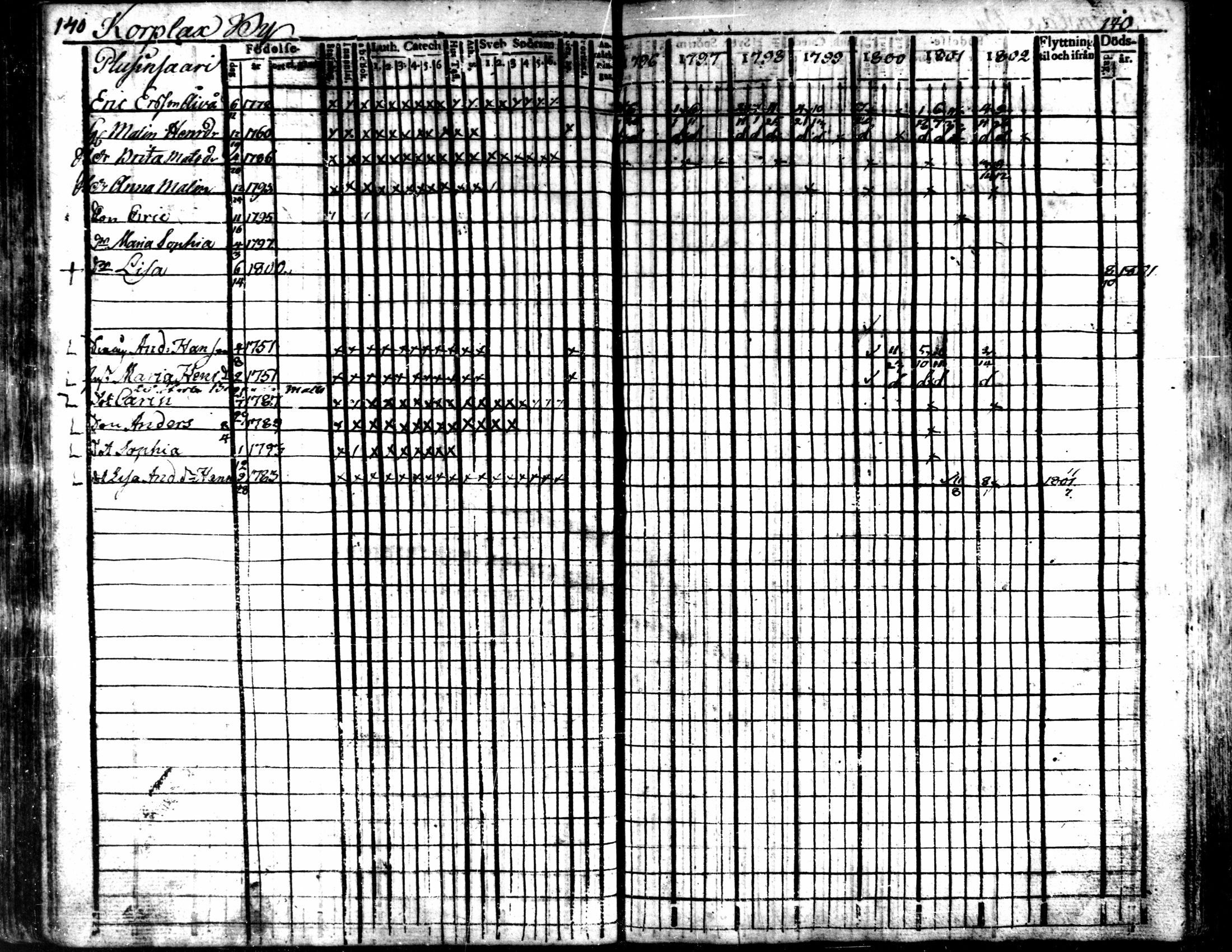 [ ../kirjat/Kirkonkirjat/kaarlela/rippikirja_1796-1802_mko71-79/kuvat/143.jpg ]