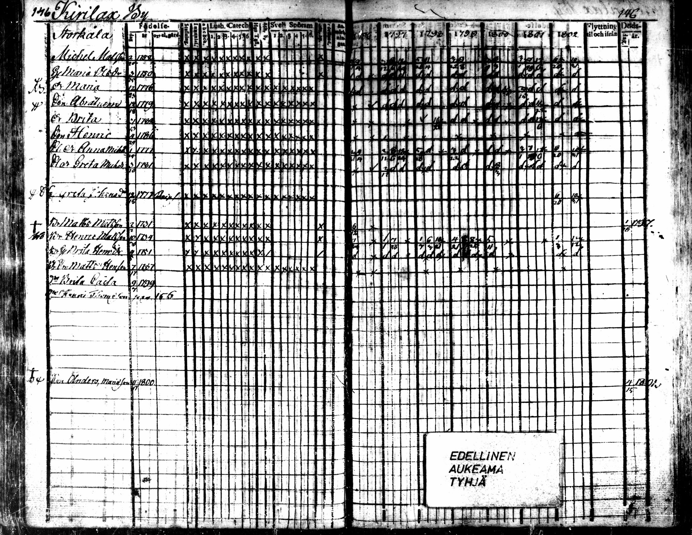 [ ../kirjat/Kirkonkirjat/kaarlela/rippikirja_1796-1802_mko71-79/kuvat/148.jpg ]