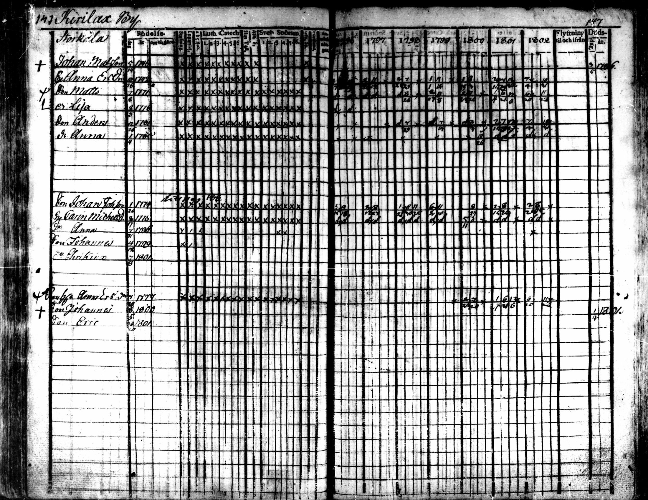 [ ../kirjat/Kirkonkirjat/kaarlela/rippikirja_1796-1802_mko71-79/kuvat/149.jpg ]