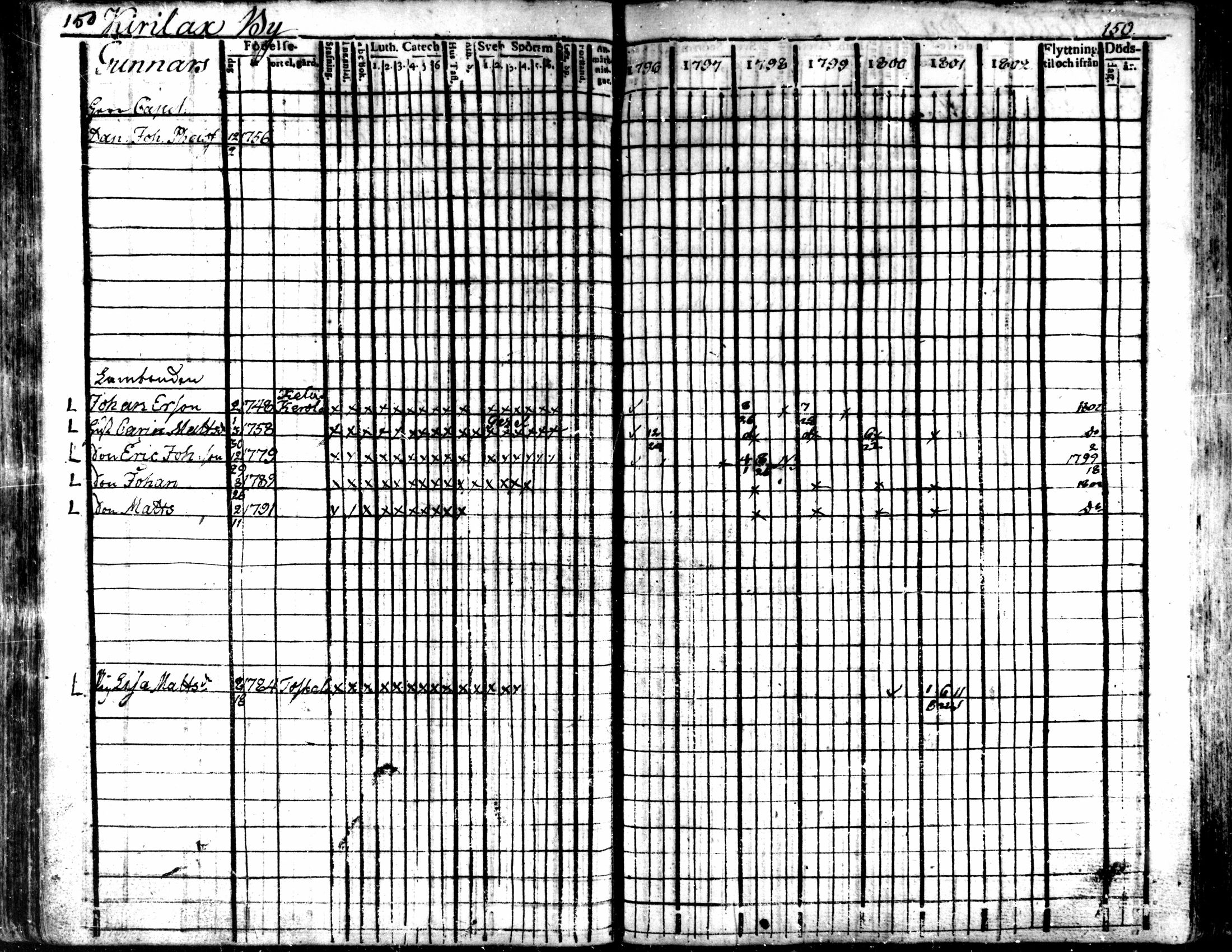 [ ../kirjat/Kirkonkirjat/kaarlela/rippikirja_1796-1802_mko71-79/kuvat/152.jpg ]