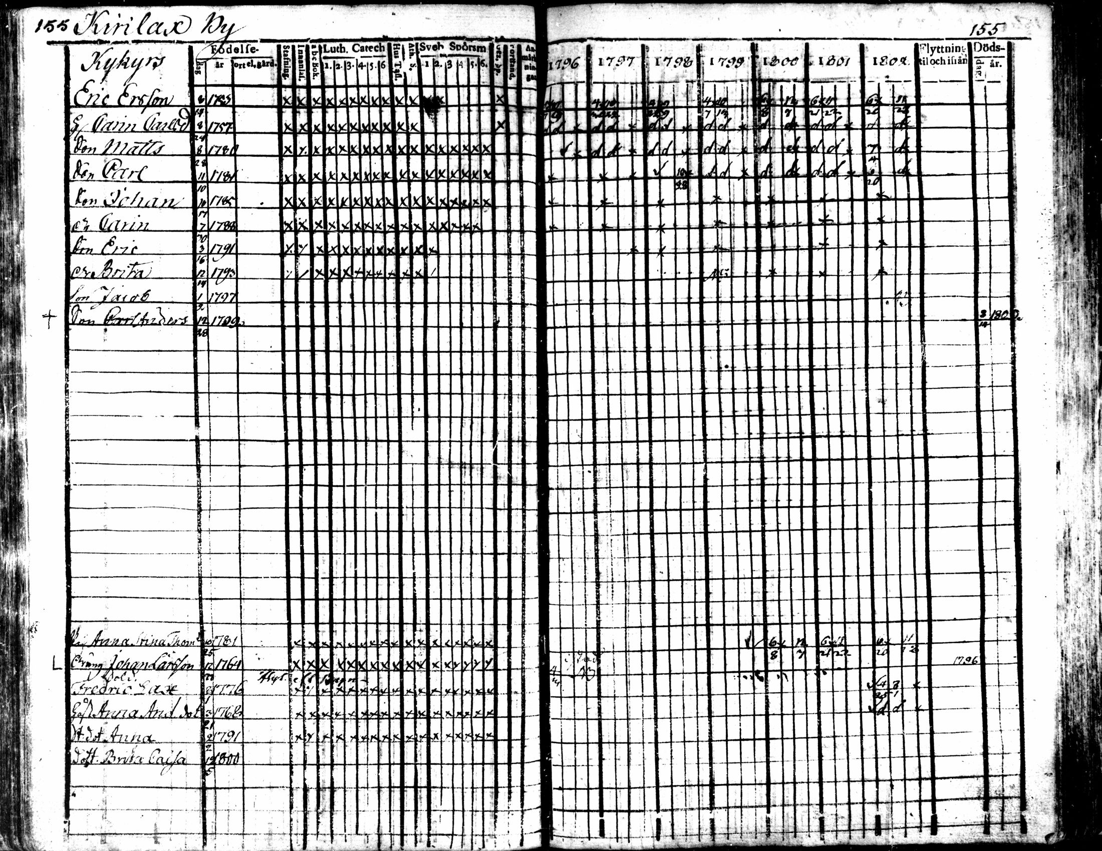 [ ../kirjat/Kirkonkirjat/kaarlela/rippikirja_1796-1802_mko71-79/kuvat/157.jpg ]