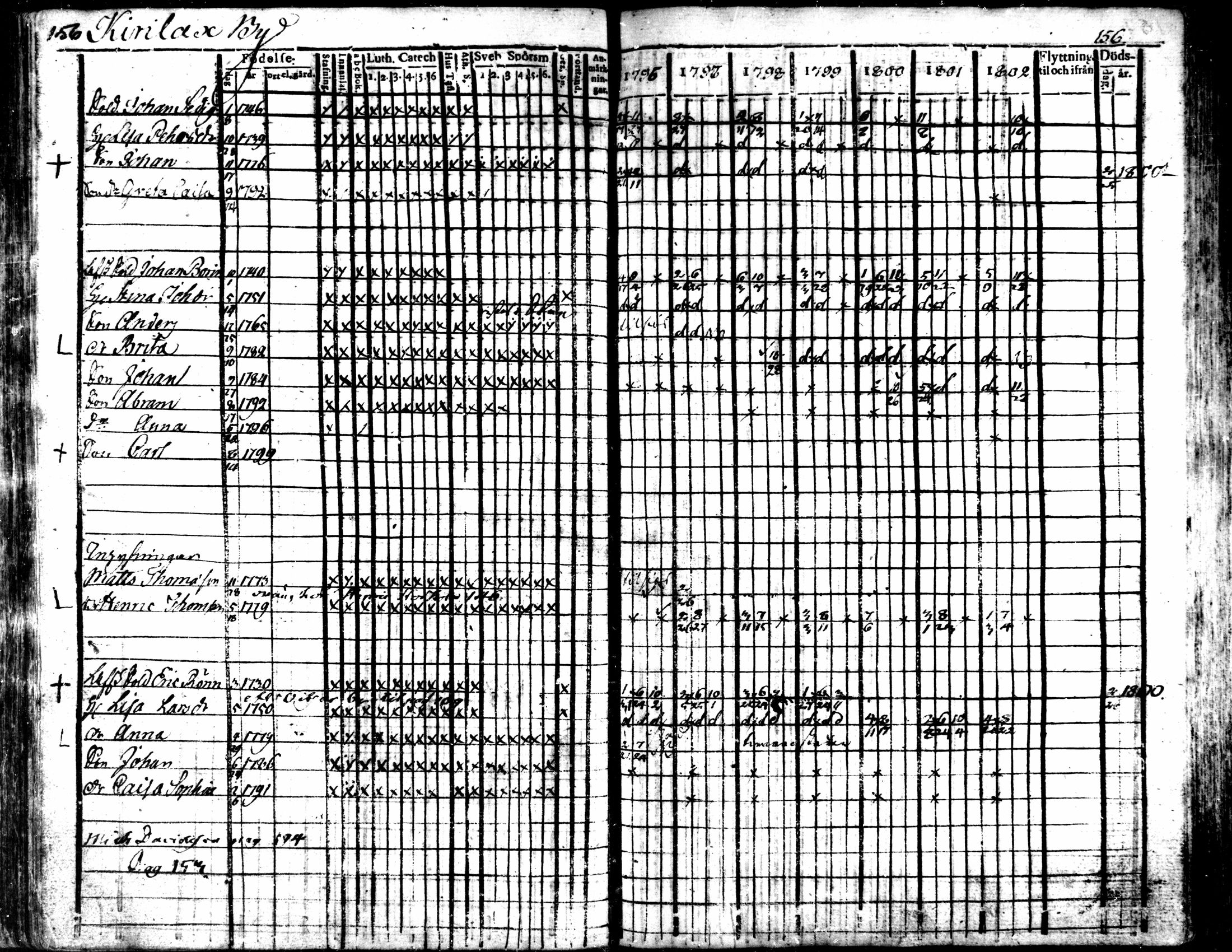 [ ../kirjat/Kirkonkirjat/kaarlela/rippikirja_1796-1802_mko71-79/kuvat/158.jpg ]