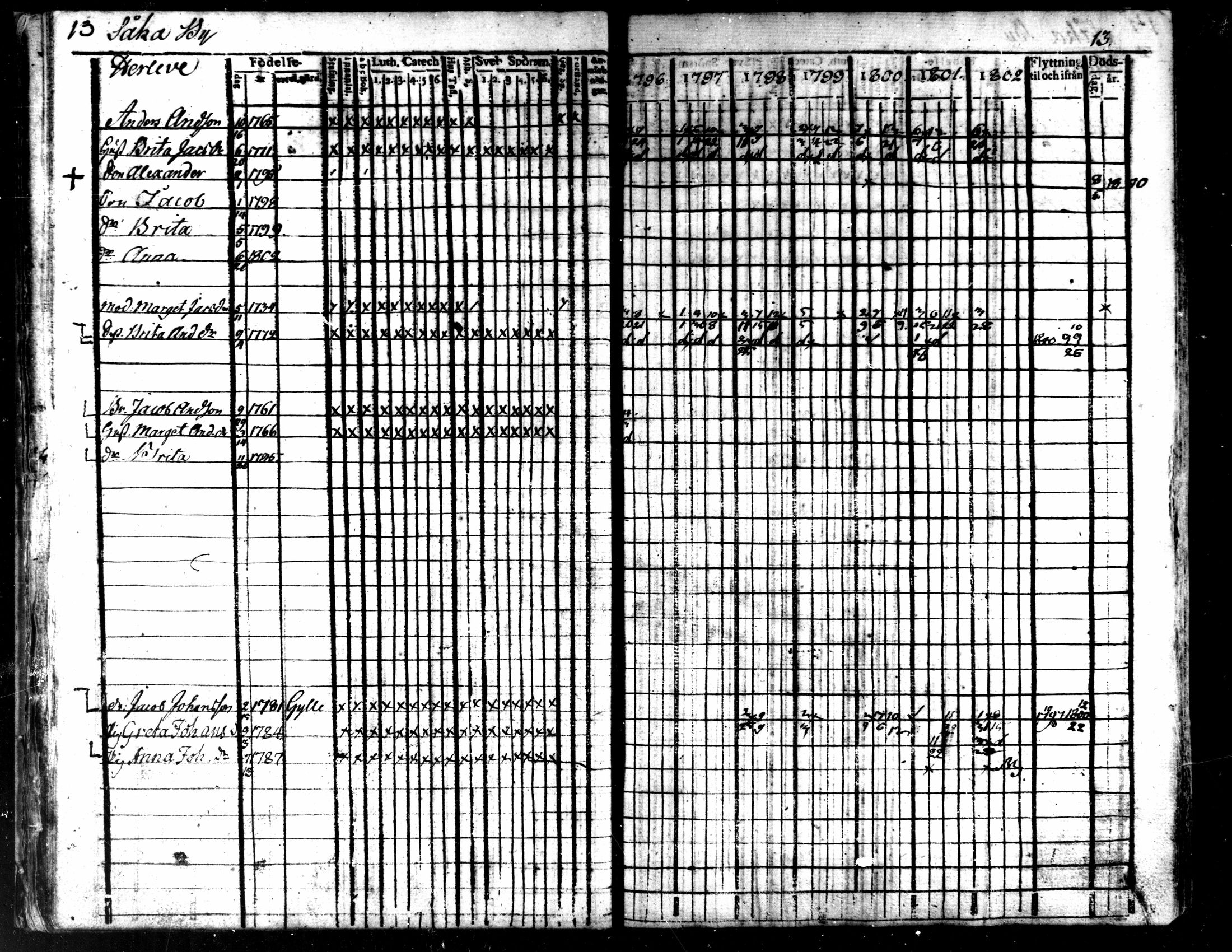 [ ../kirjat/Kirkonkirjat/kaarlela/rippikirja_1796-1802_mko71-79/kuvat/16.jpg ]