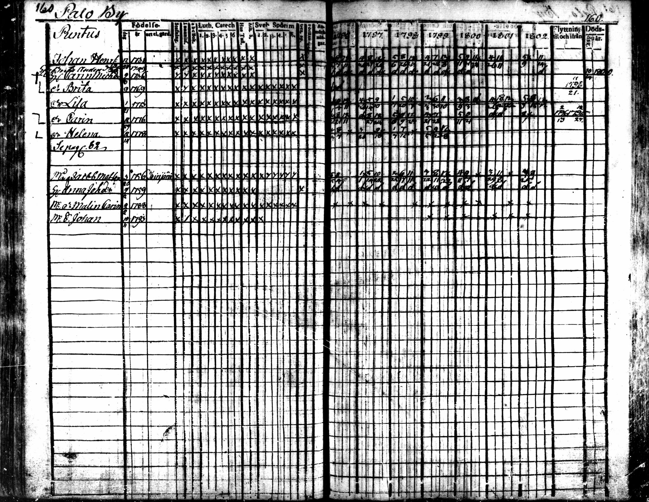 [ ../kirjat/Kirkonkirjat/kaarlela/rippikirja_1796-1802_mko71-79/kuvat/161.jpg ]