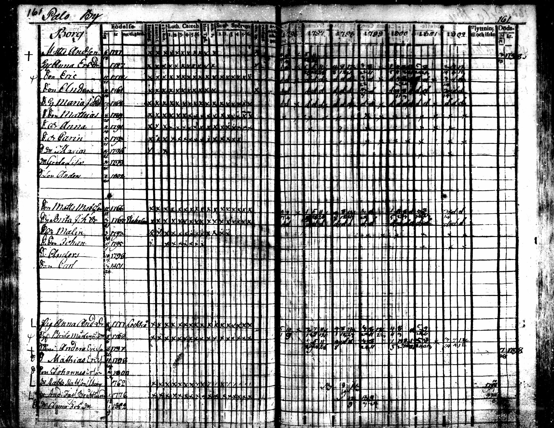 [ ../kirjat/Kirkonkirjat/kaarlela/rippikirja_1796-1802_mko71-79/kuvat/162.jpg ]