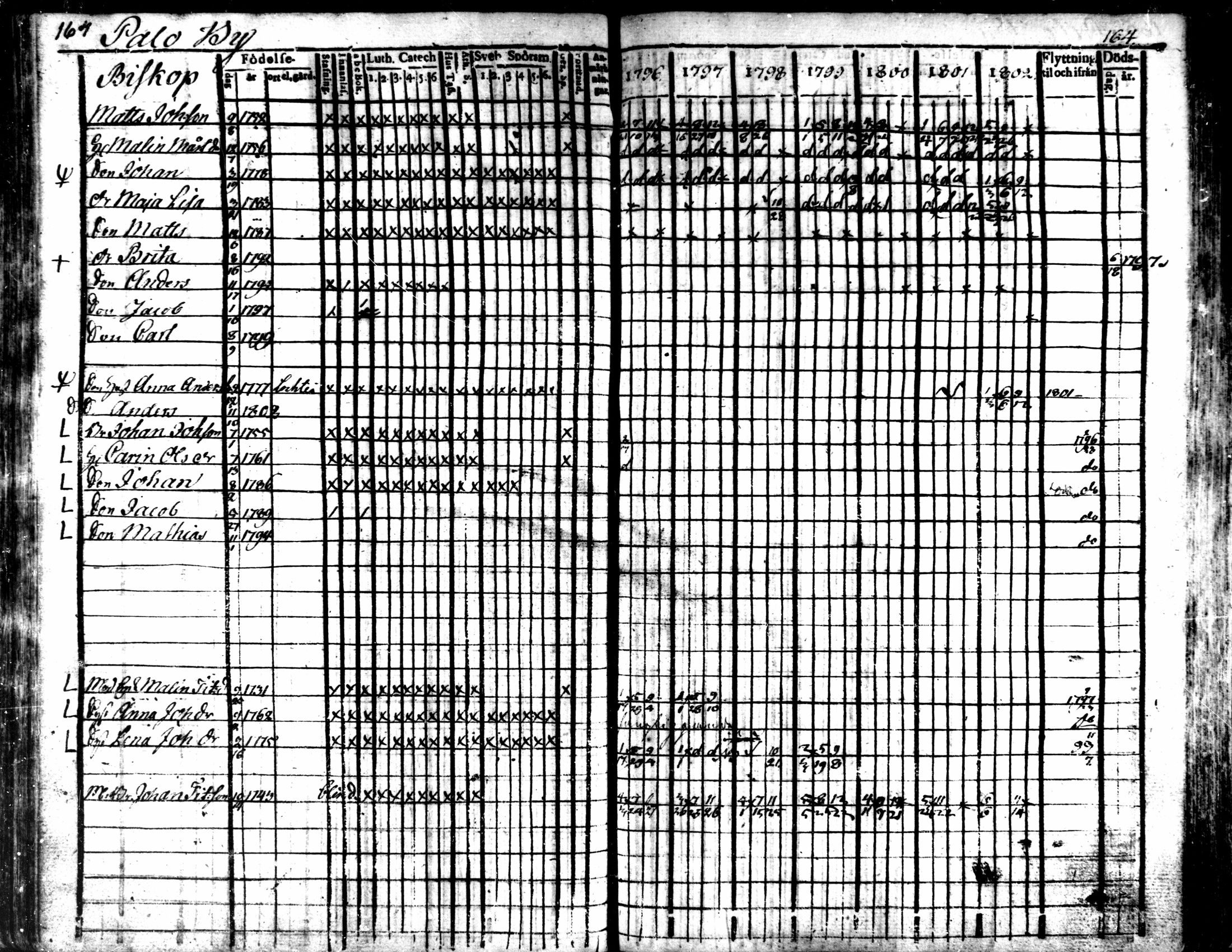 [ ../kirjat/Kirkonkirjat/kaarlela/rippikirja_1796-1802_mko71-79/kuvat/165.jpg ]