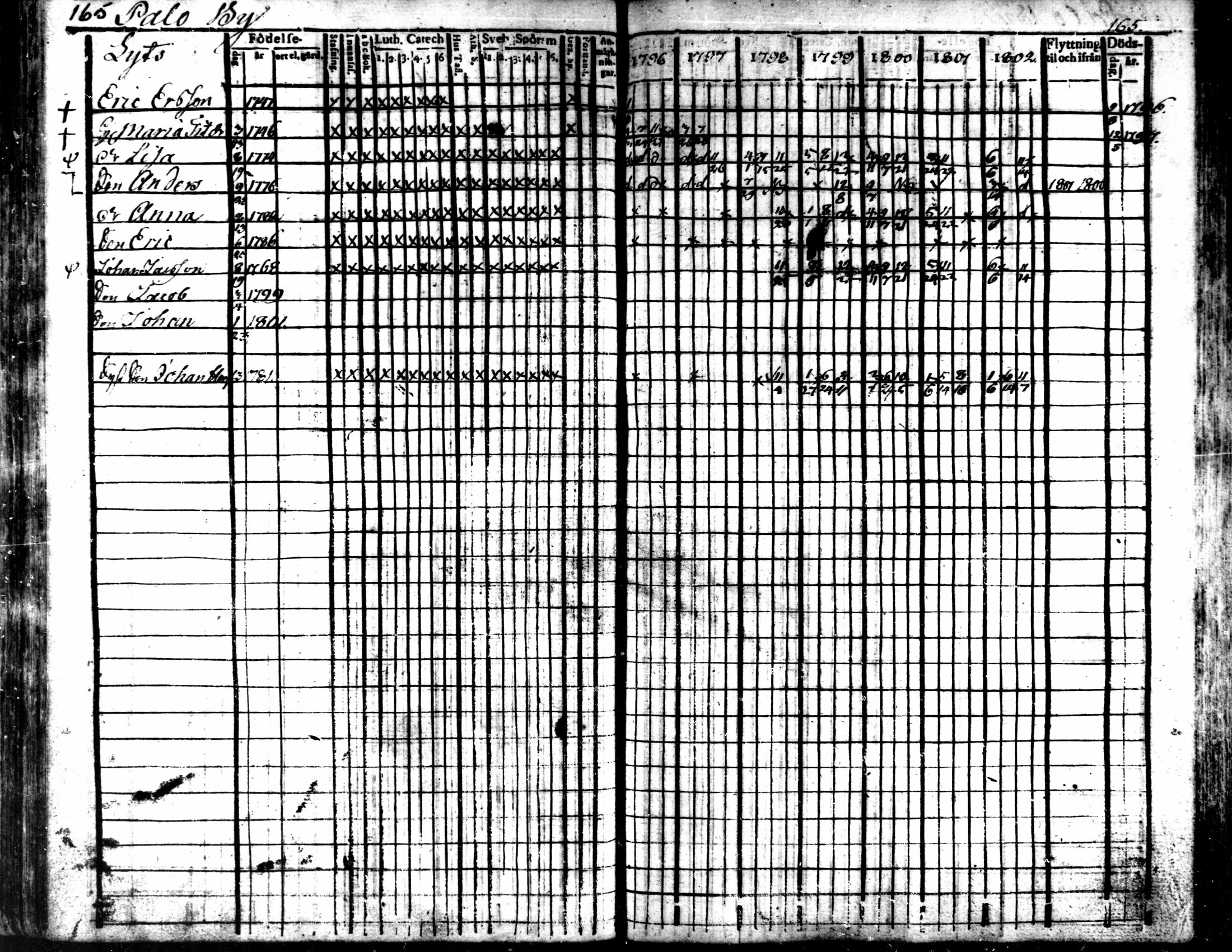 [ ../kirjat/Kirkonkirjat/kaarlela/rippikirja_1796-1802_mko71-79/kuvat/166.jpg ]