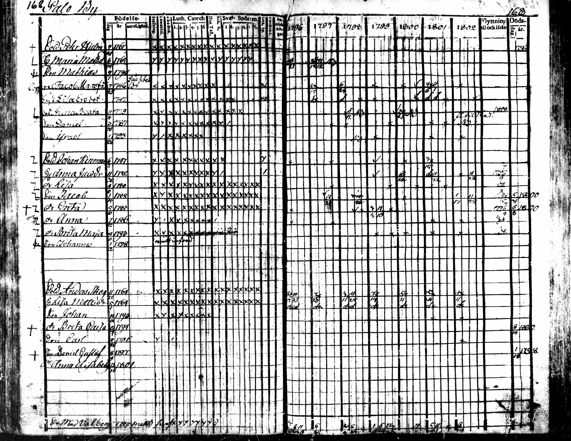 [ ../kirjat/Kirkonkirjat/kaarlela/rippikirja_1796-1802_mko71-79/kuvat/169.jpg ]