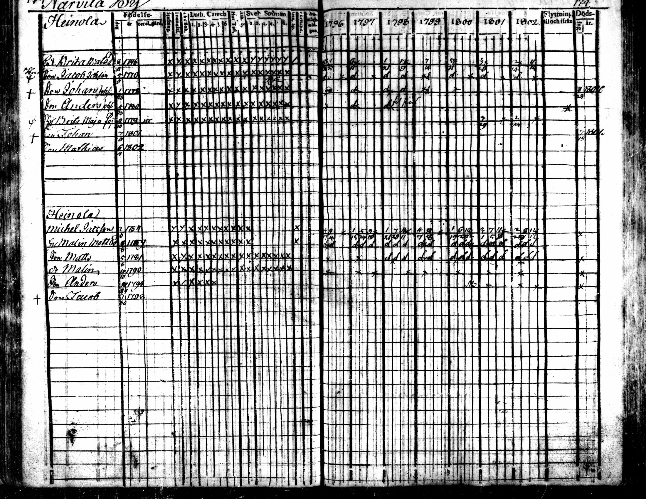 [ ../kirjat/Kirkonkirjat/kaarlela/rippikirja_1796-1802_mko71-79/kuvat/174.jpg ]