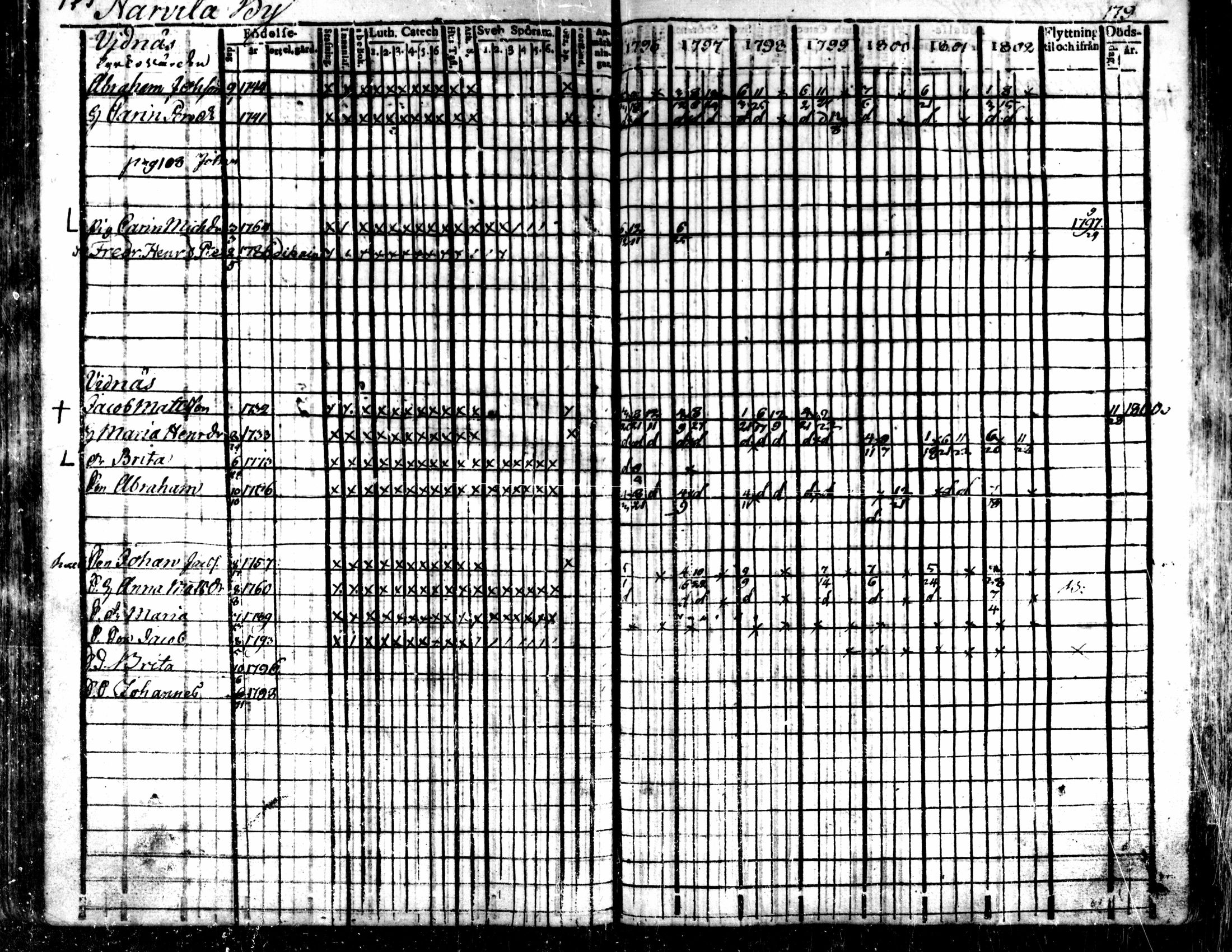 [ ../kirjat/Kirkonkirjat/kaarlela/rippikirja_1796-1802_mko71-79/kuvat/179.jpg ]