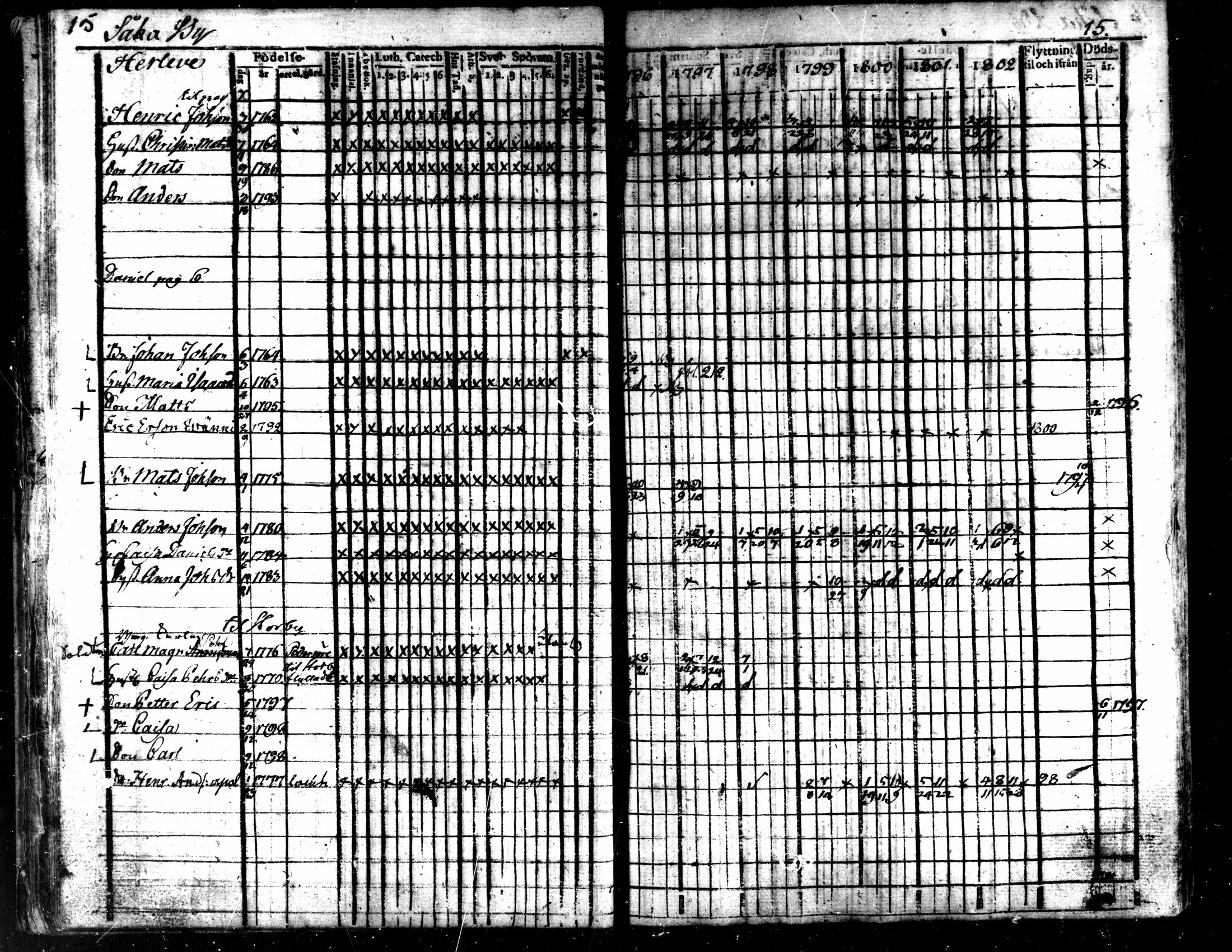 [ ../kirjat/Kirkonkirjat/kaarlela/rippikirja_1796-1802_mko71-79/kuvat/18.jpg ]