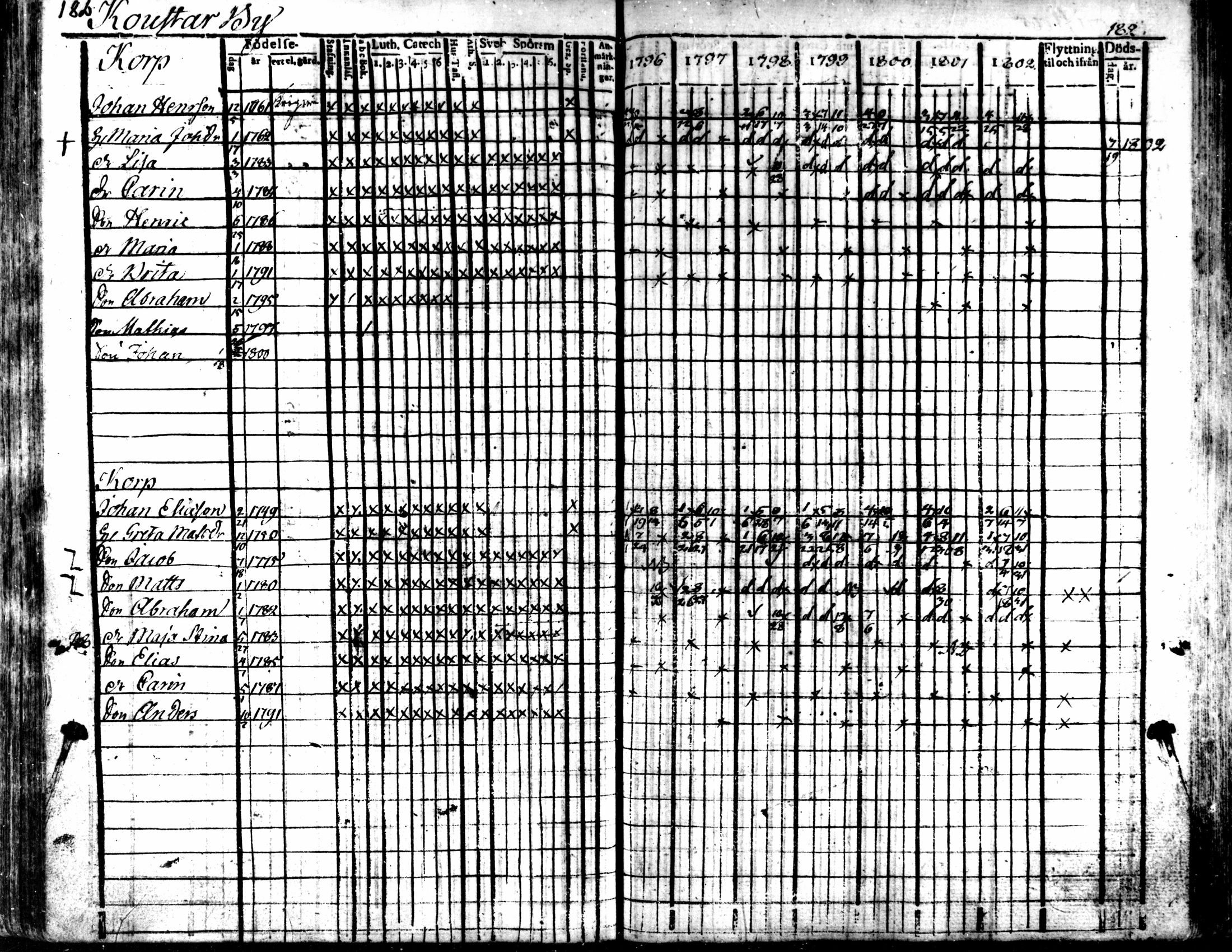 [ ../kirjat/Kirkonkirjat/kaarlela/rippikirja_1796-1802_mko71-79/kuvat/182.jpg ]