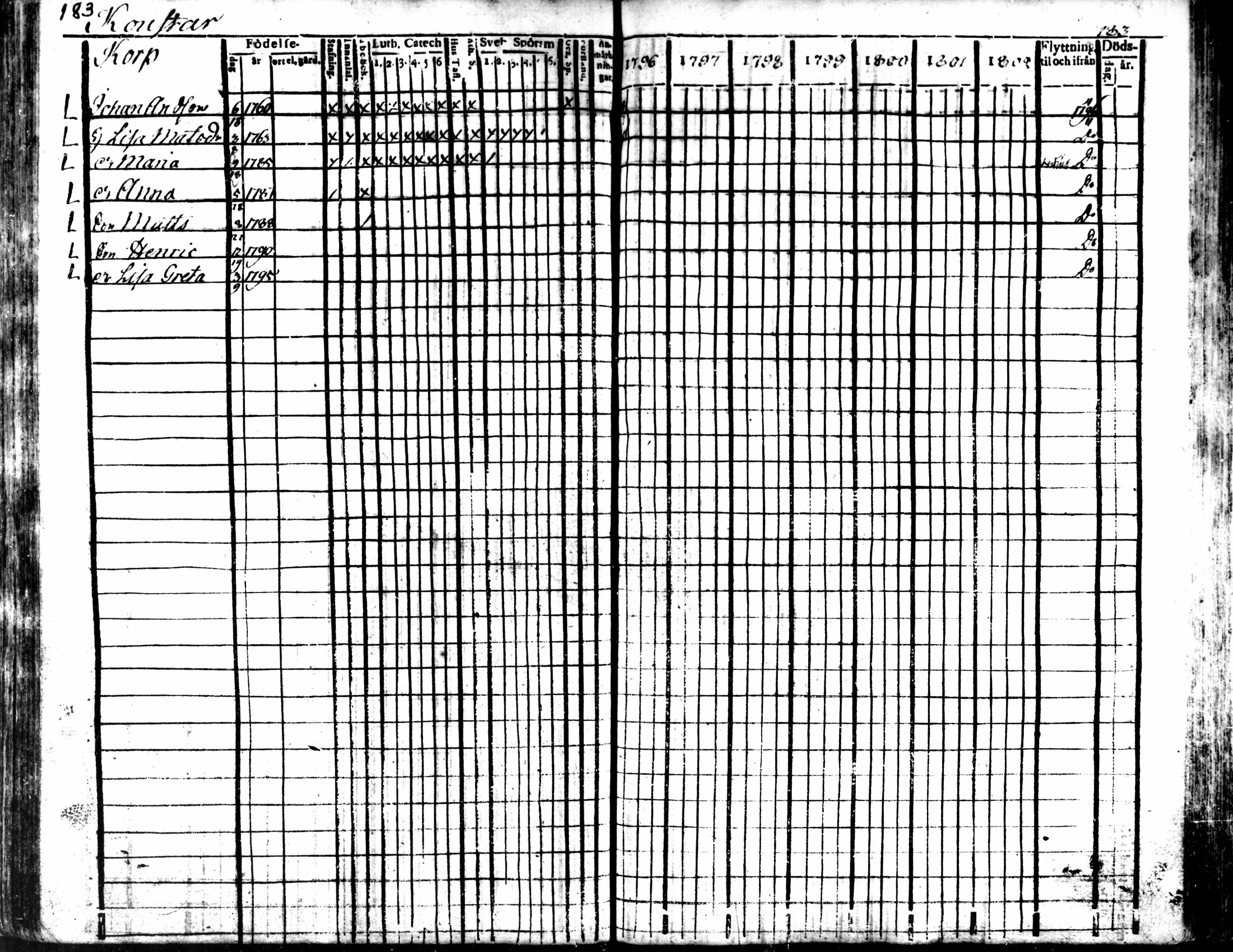 [ ../kirjat/Kirkonkirjat/kaarlela/rippikirja_1796-1802_mko71-79/kuvat/183.jpg ]