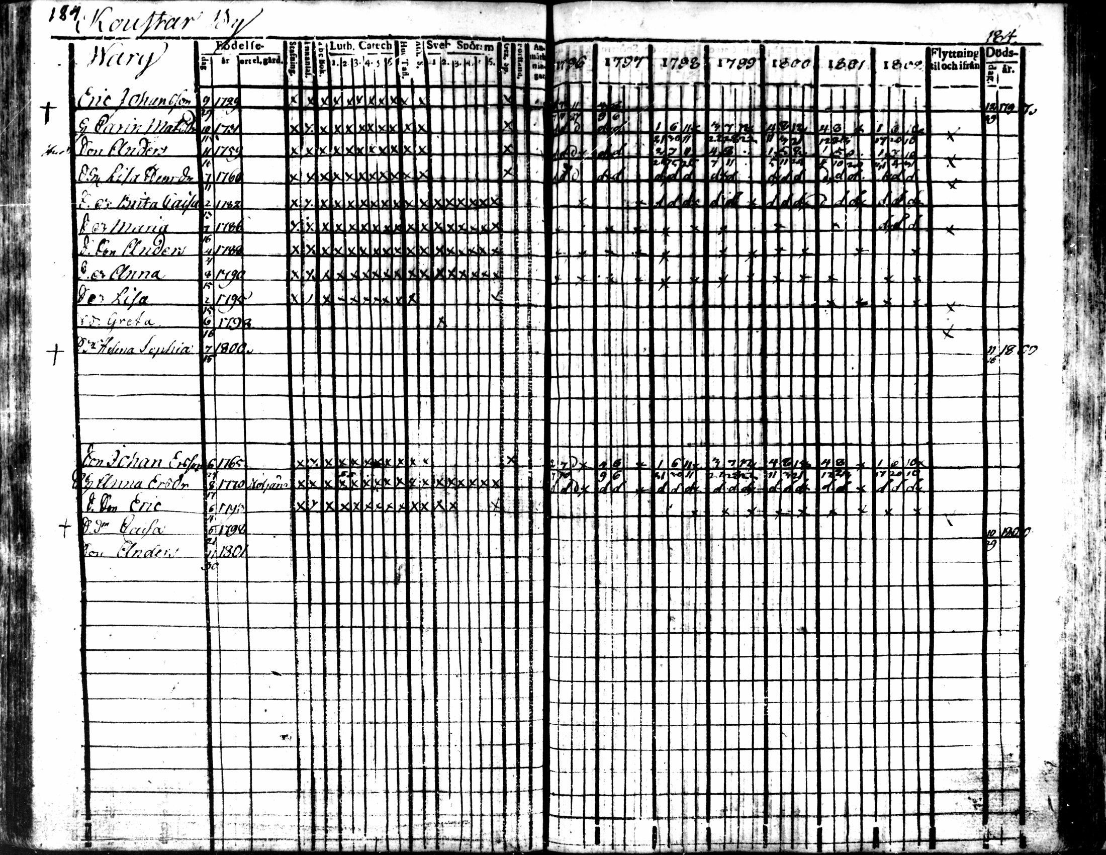 [ ../kirjat/Kirkonkirjat/kaarlela/rippikirja_1796-1802_mko71-79/kuvat/184.jpg ]