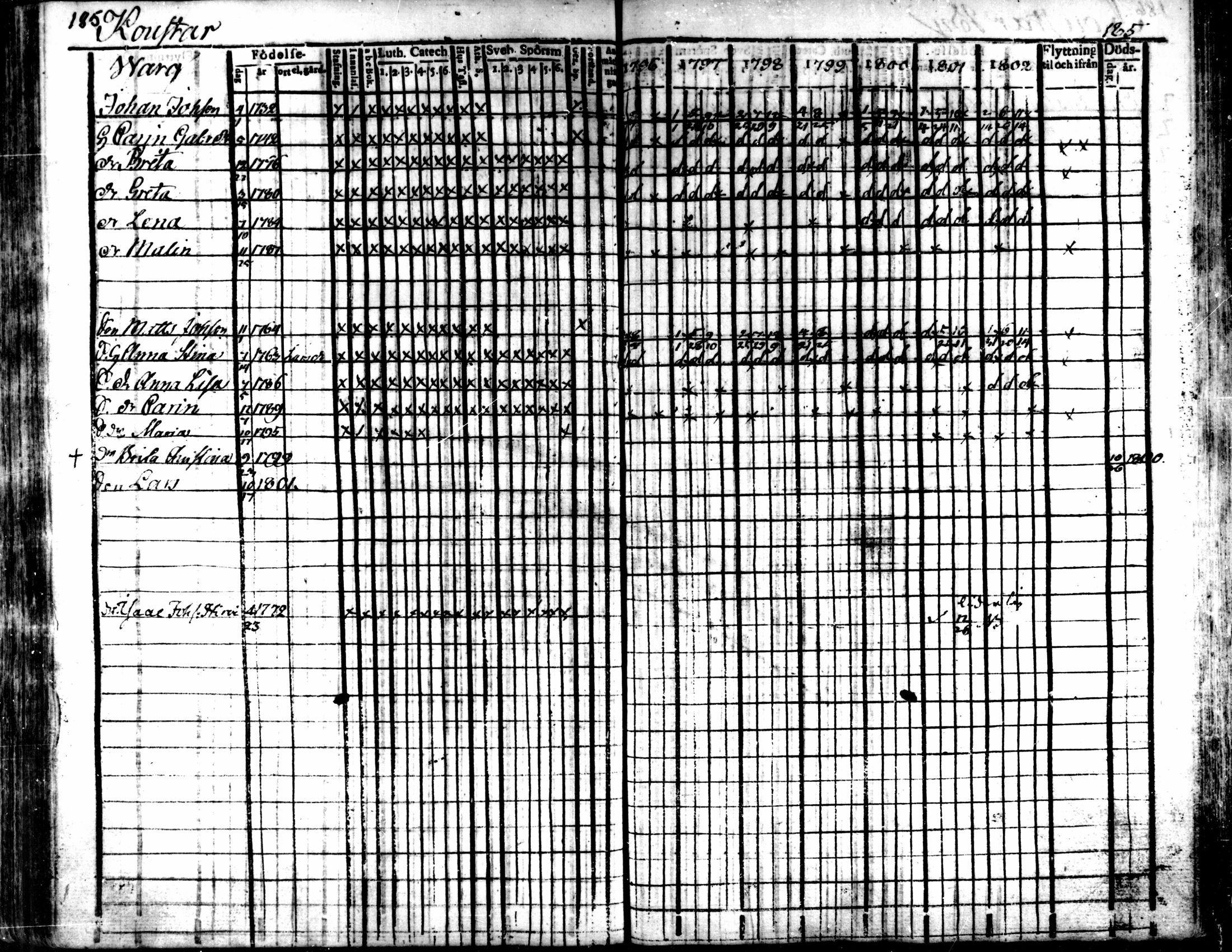 [ ../kirjat/Kirkonkirjat/kaarlela/rippikirja_1796-1802_mko71-79/kuvat/185.jpg ]