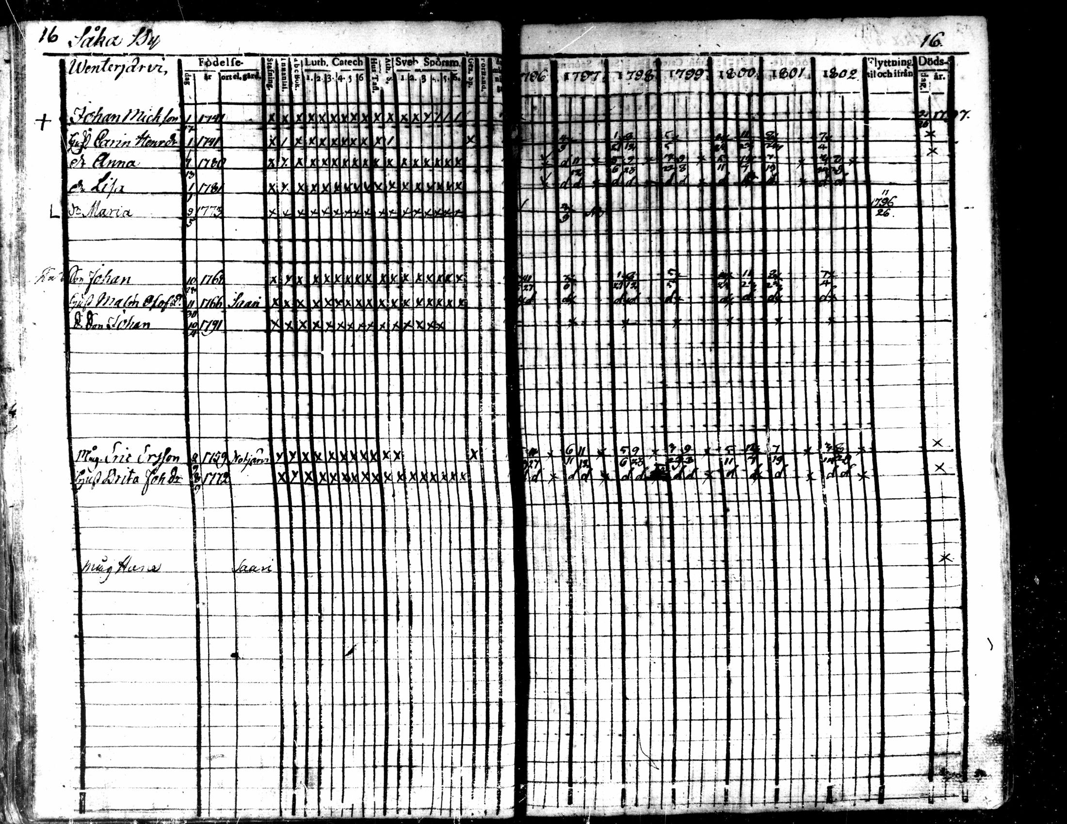 [ ../kirjat/Kirkonkirjat/kaarlela/rippikirja_1796-1802_mko71-79/kuvat/19.jpg ]