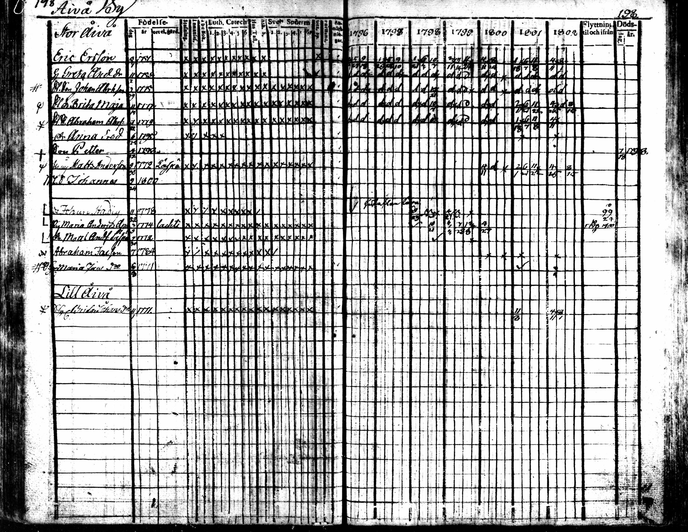 [ ../kirjat/Kirkonkirjat/kaarlela/rippikirja_1796-1802_mko71-79/kuvat/198.jpg ]