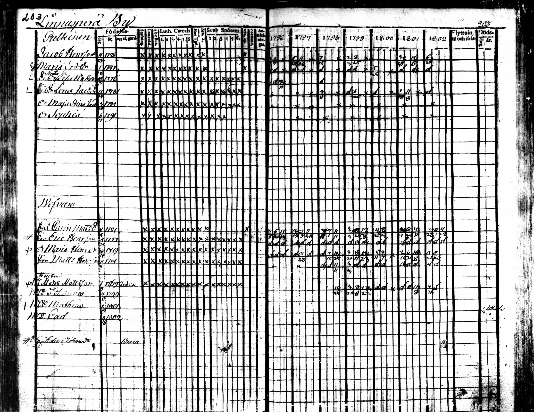 [ ../kirjat/Kirkonkirjat/kaarlela/rippikirja_1796-1802_mko71-79/kuvat/203.jpg ]