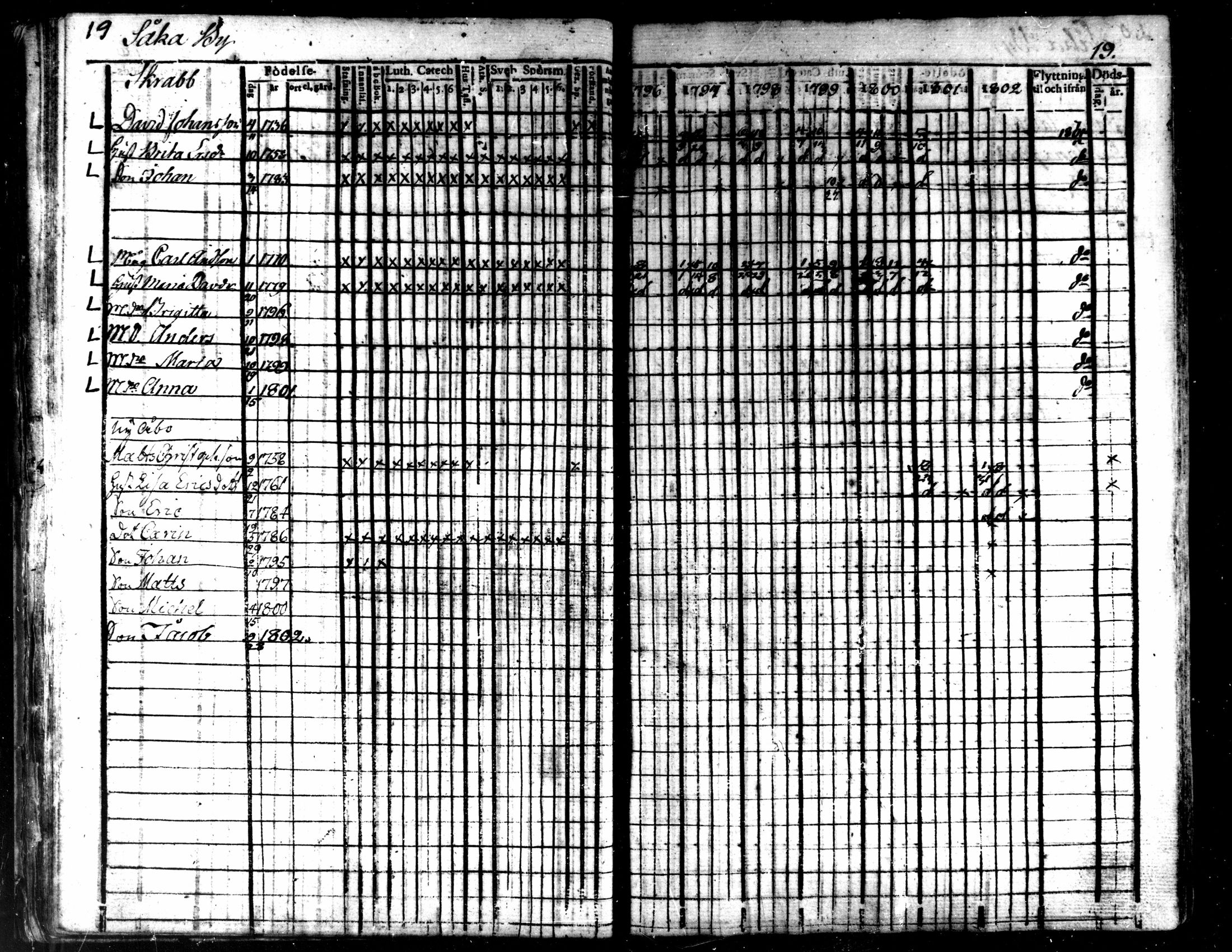 [ ../kirjat/Kirkonkirjat/kaarlela/rippikirja_1796-1802_mko71-79/kuvat/22.jpg ]
