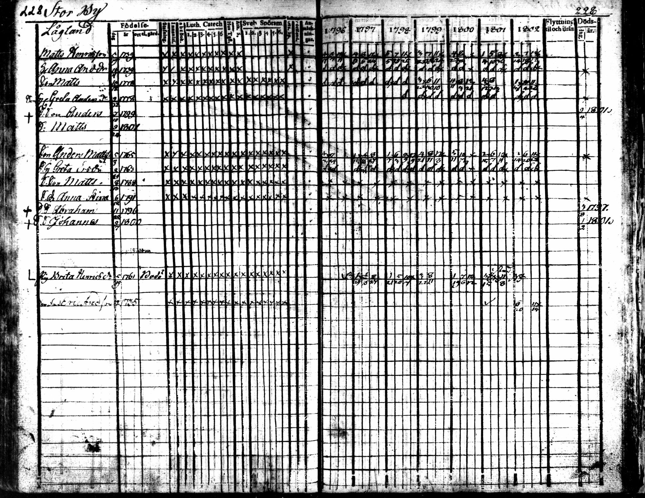 [ ../kirjat/Kirkonkirjat/kaarlela/rippikirja_1796-1802_mko71-79/kuvat/227.jpg ]