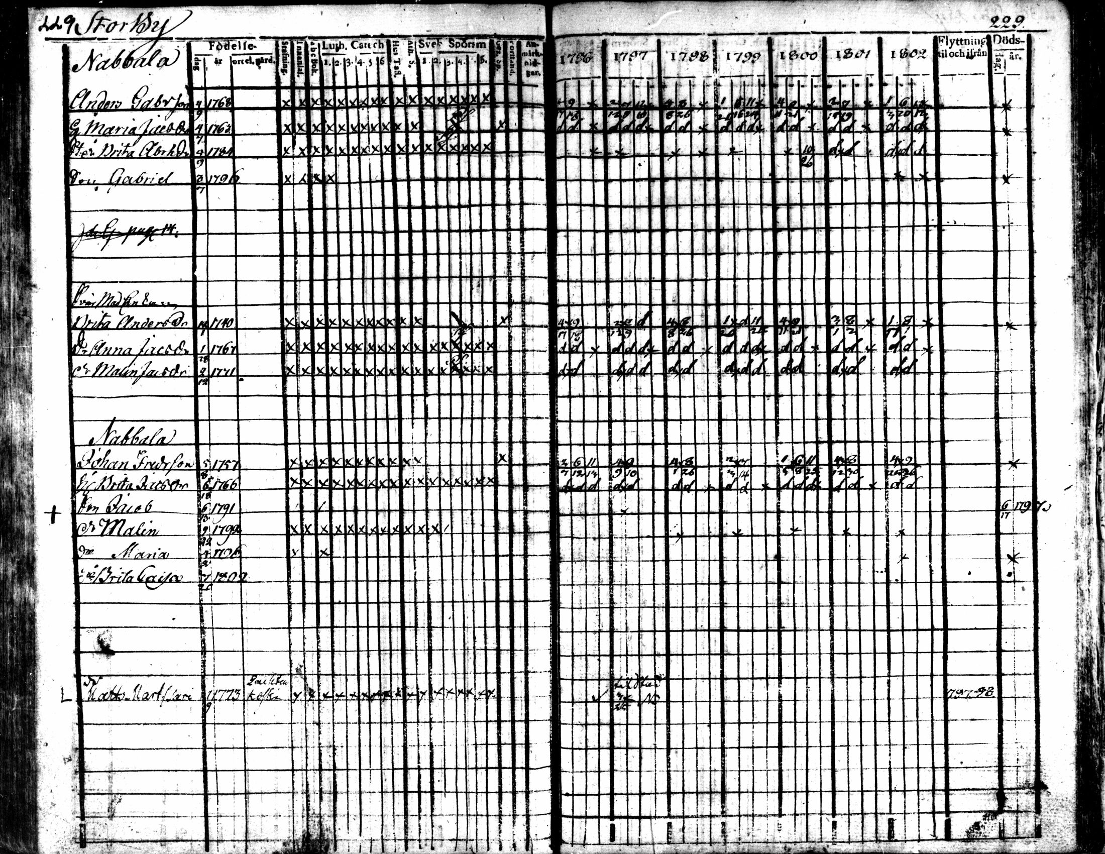 [ ../kirjat/Kirkonkirjat/kaarlela/rippikirja_1796-1802_mko71-79/kuvat/228.jpg ]