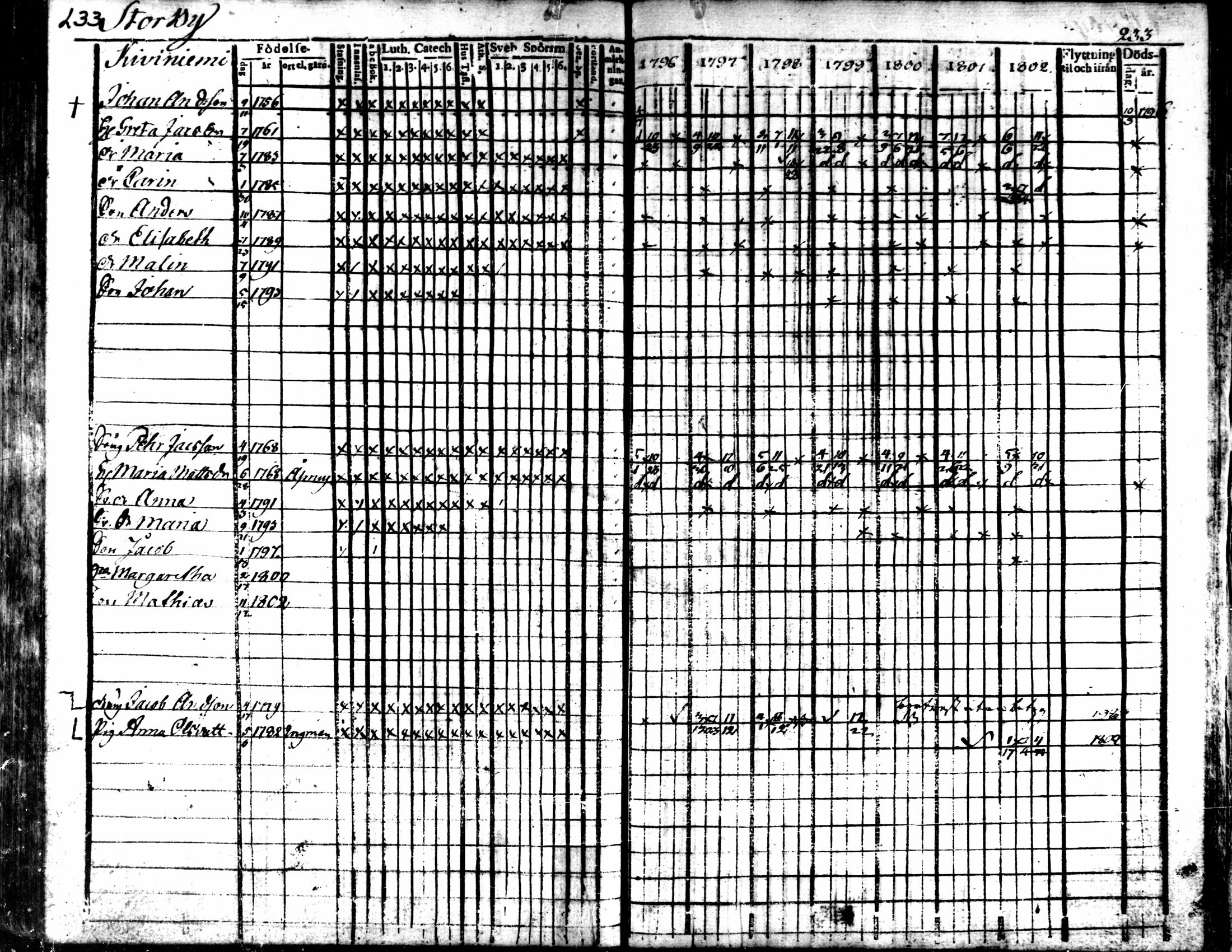 [ ../kirjat/Kirkonkirjat/kaarlela/rippikirja_1796-1802_mko71-79/kuvat/232.jpg ]