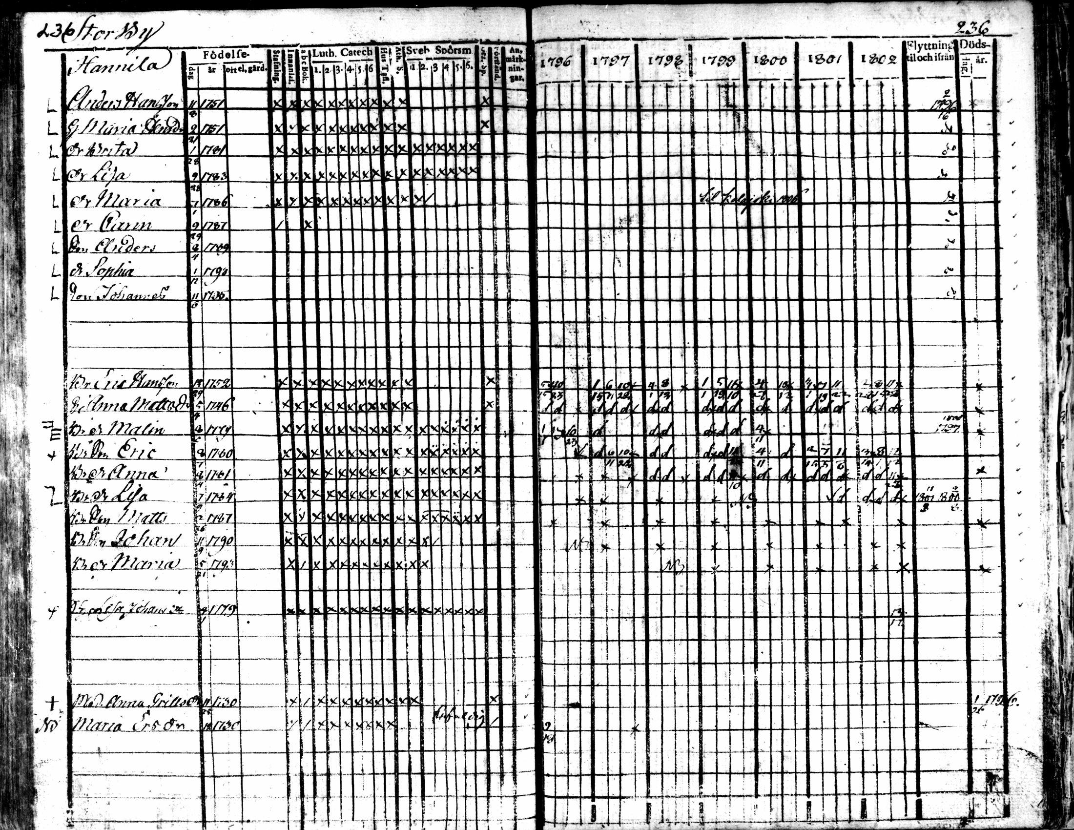 [ ../kirjat/Kirkonkirjat/kaarlela/rippikirja_1796-1802_mko71-79/kuvat/235.jpg ]