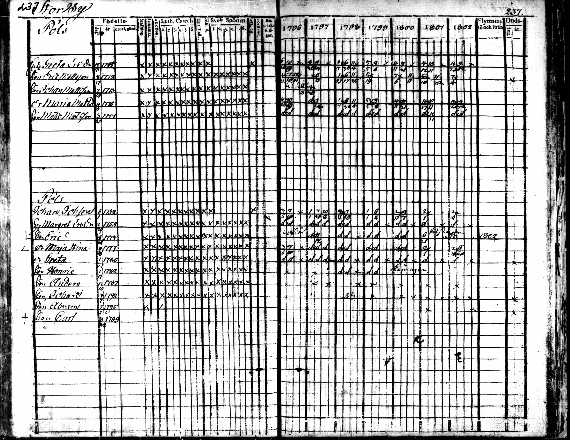 [ ../kirjat/Kirkonkirjat/kaarlela/rippikirja_1796-1802_mko71-79/kuvat/236.jpg ]