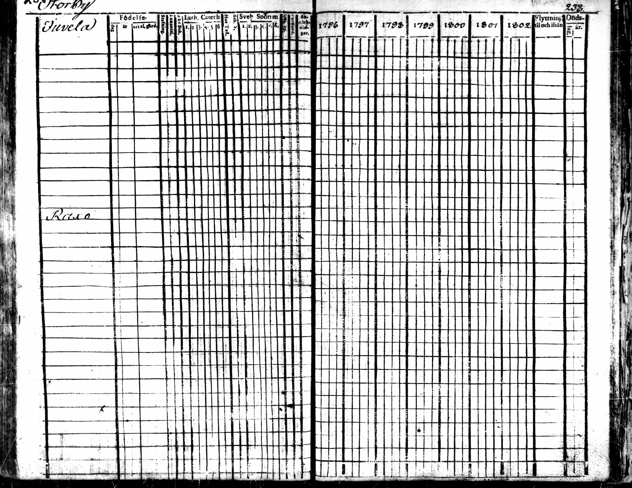 [ ../kirjat/Kirkonkirjat/kaarlela/rippikirja_1796-1802_mko71-79/kuvat/237.jpg ]