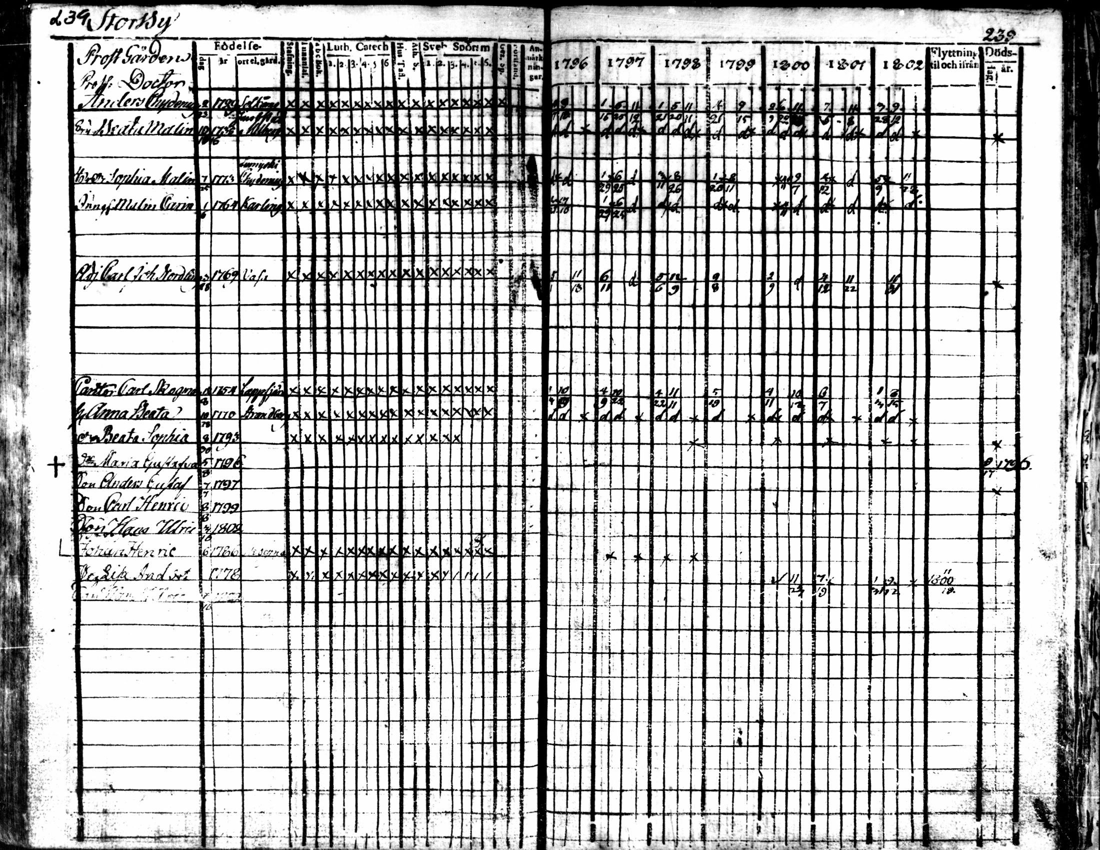 [ ../kirjat/Kirkonkirjat/kaarlela/rippikirja_1796-1802_mko71-79/kuvat/238.jpg ]