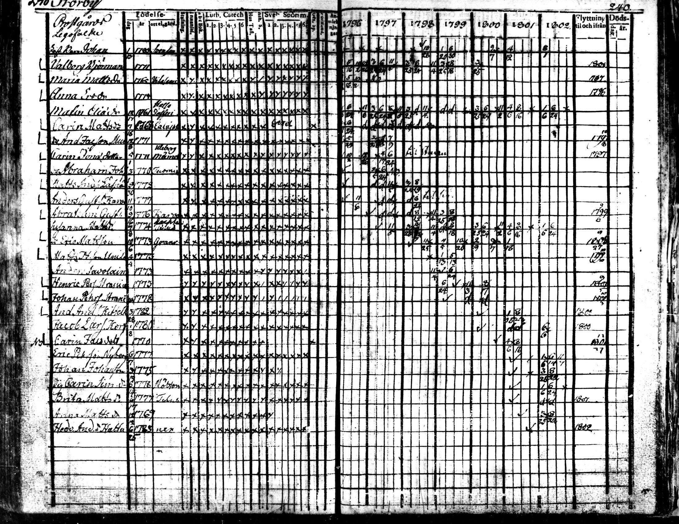 [ ../kirjat/Kirkonkirjat/kaarlela/rippikirja_1796-1802_mko71-79/kuvat/239.jpg ]