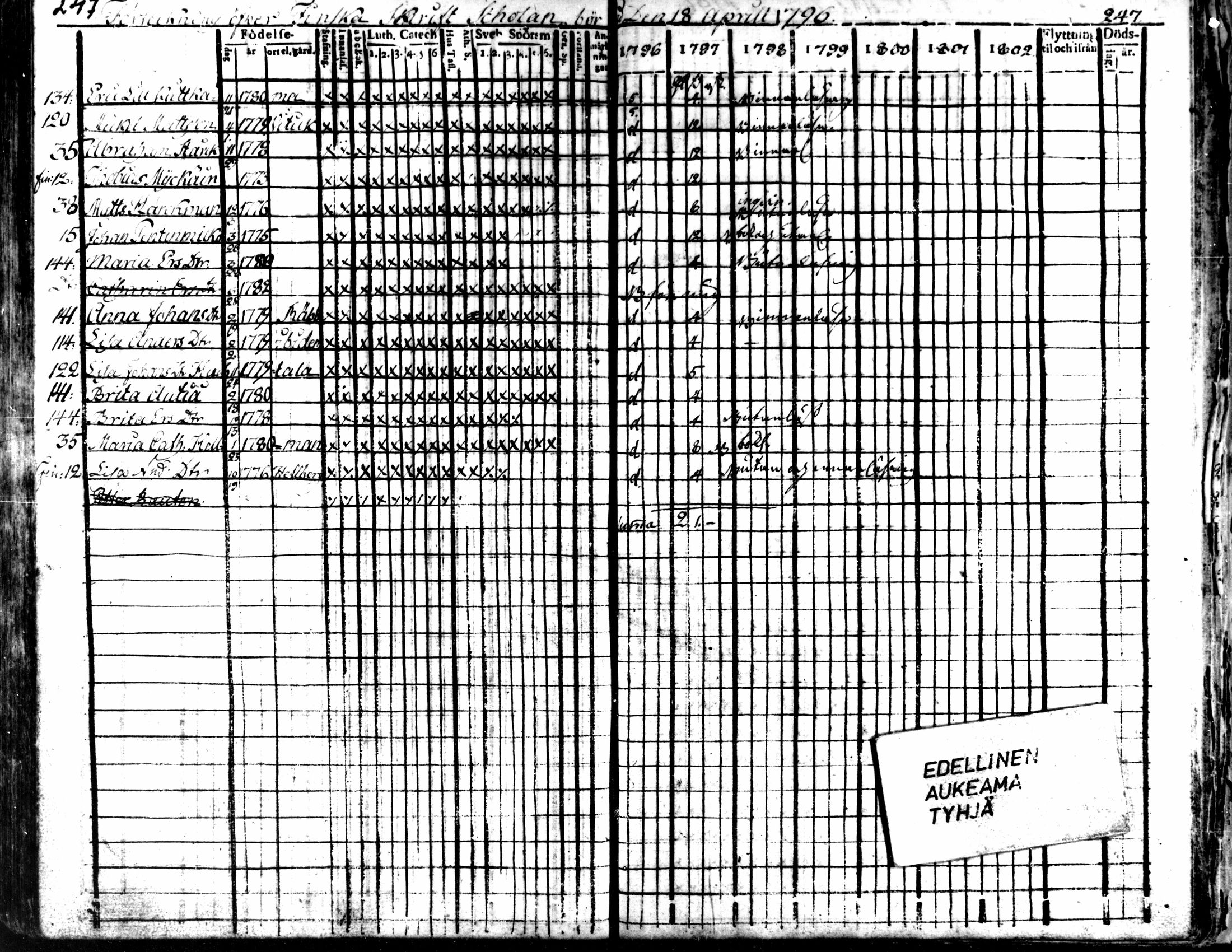 [ ../kirjat/Kirkonkirjat/kaarlela/rippikirja_1796-1802_mko71-79/kuvat/244.jpg ]