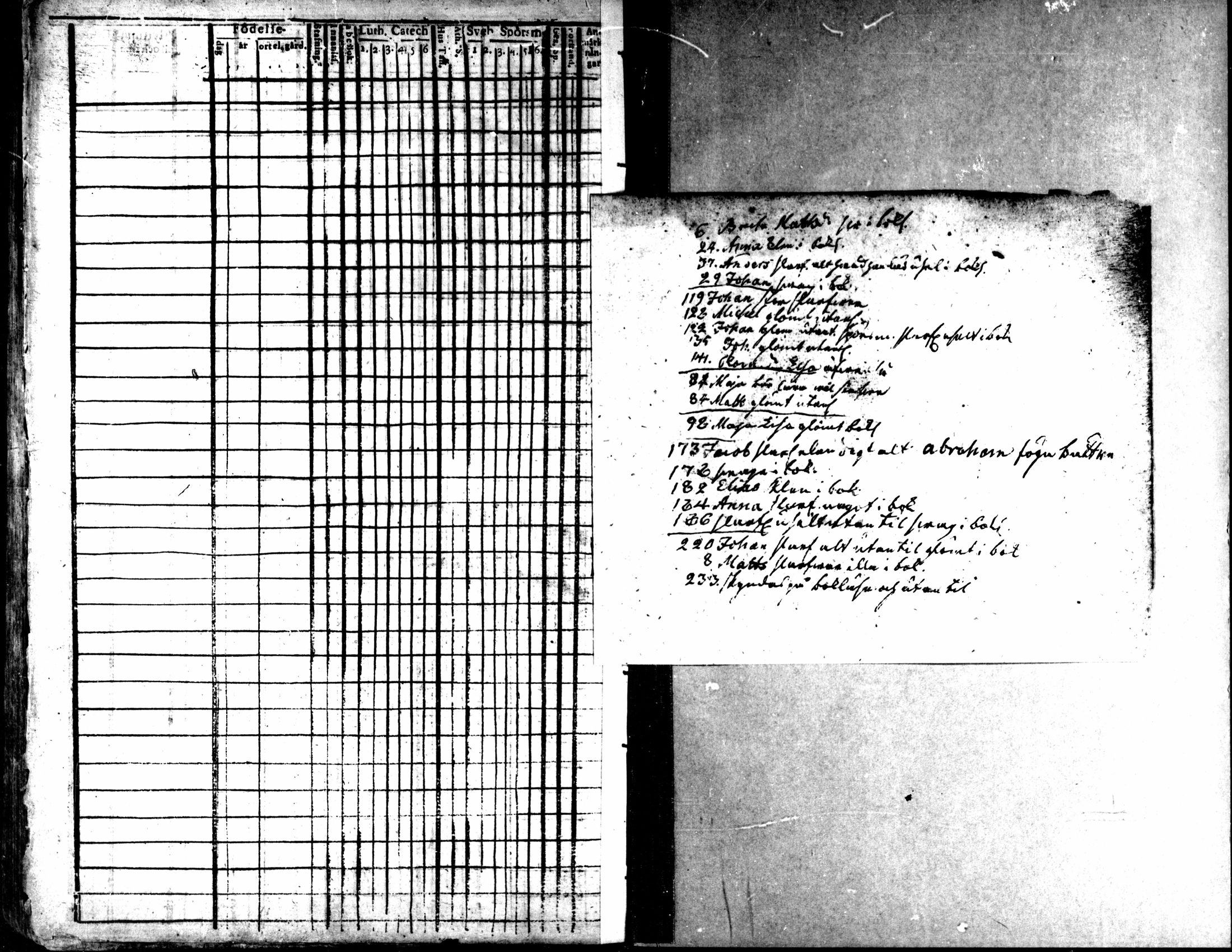 [ ../kirjat/Kirkonkirjat/kaarlela/rippikirja_1796-1802_mko71-79/kuvat/258.jpg ]