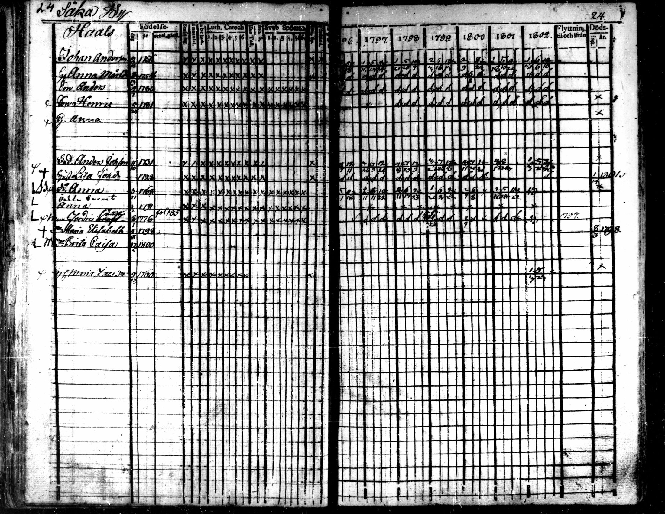 [ ../kirjat/Kirkonkirjat/kaarlela/rippikirja_1796-1802_mko71-79/kuvat/27.jpg ]