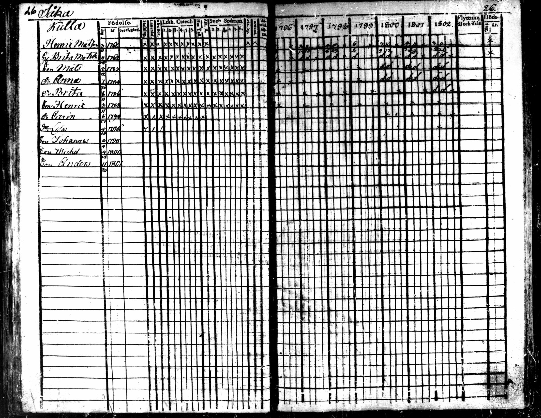 [ ../kirjat/Kirkonkirjat/kaarlela/rippikirja_1796-1802_mko71-79/kuvat/29.jpg ]