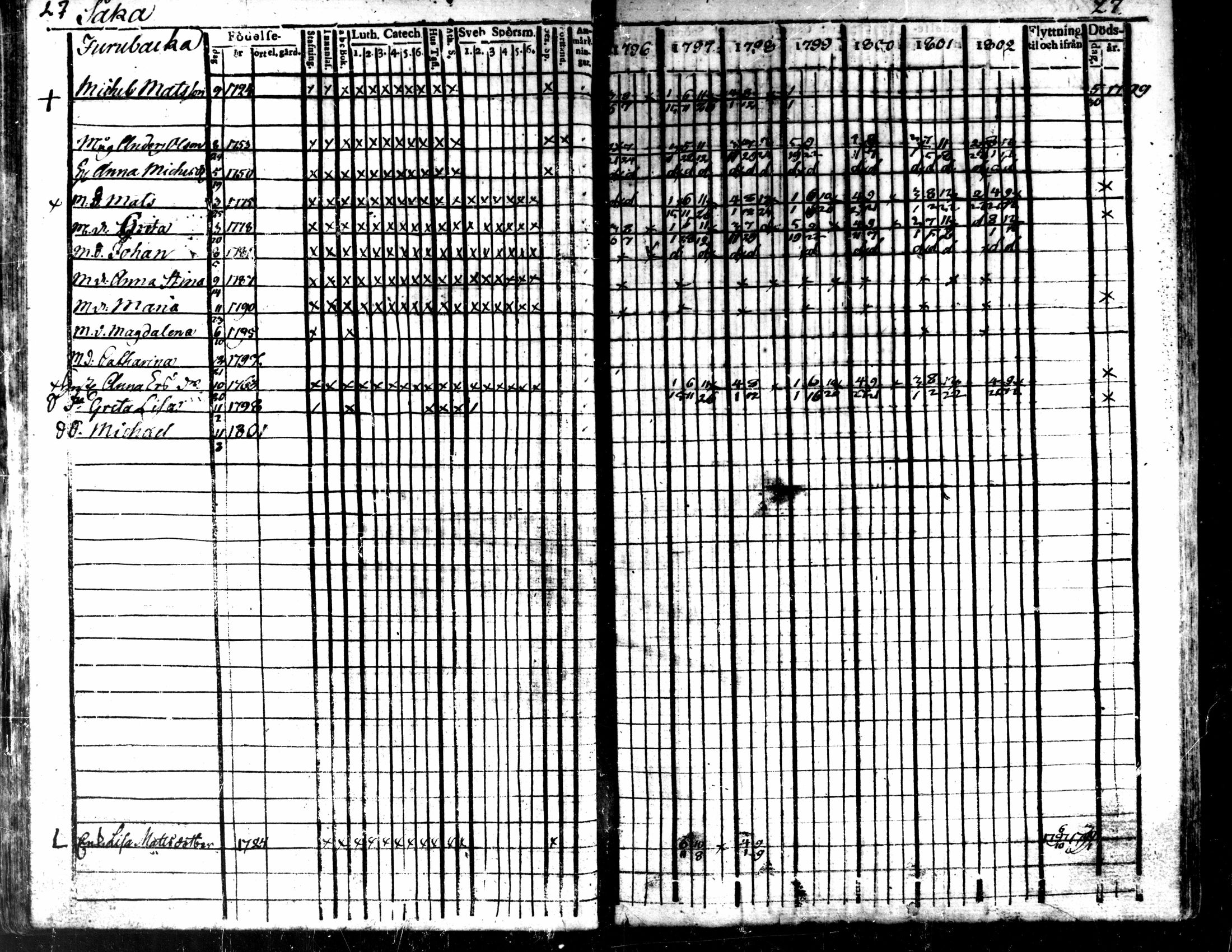 [ ../kirjat/Kirkonkirjat/kaarlela/rippikirja_1796-1802_mko71-79/kuvat/30.jpg ]