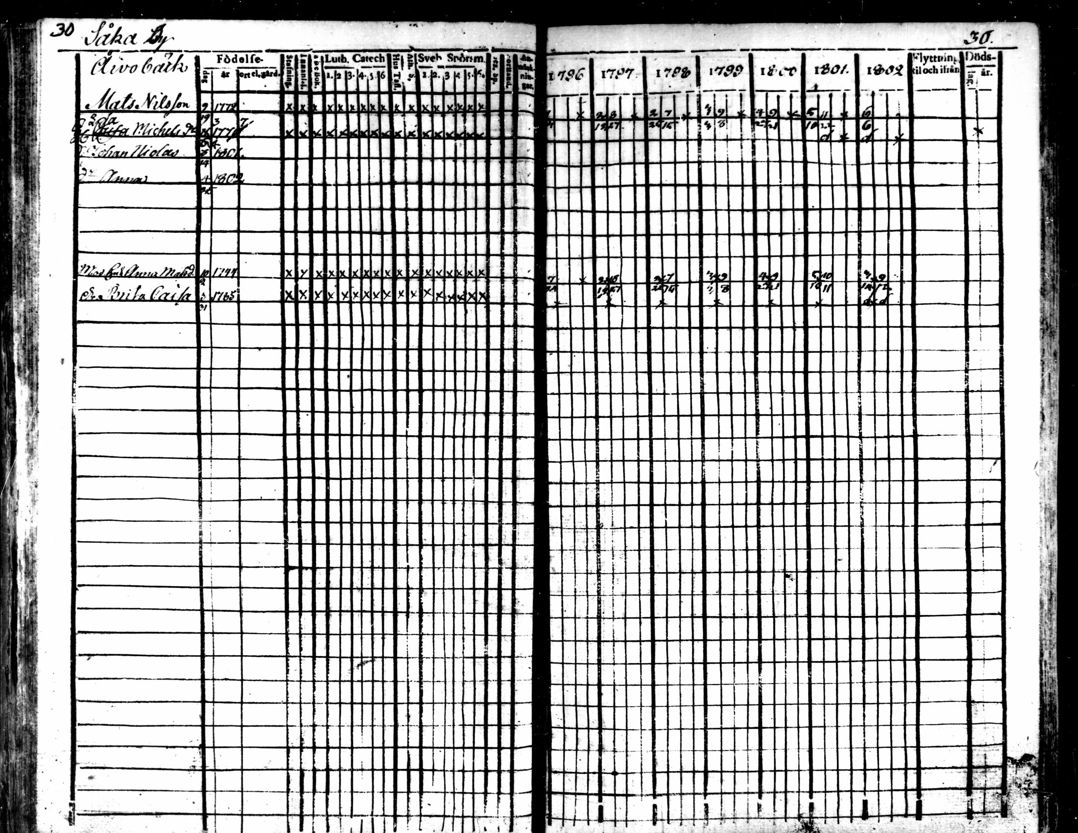 [ ../kirjat/Kirkonkirjat/kaarlela/rippikirja_1796-1802_mko71-79/kuvat/33.jpg ]