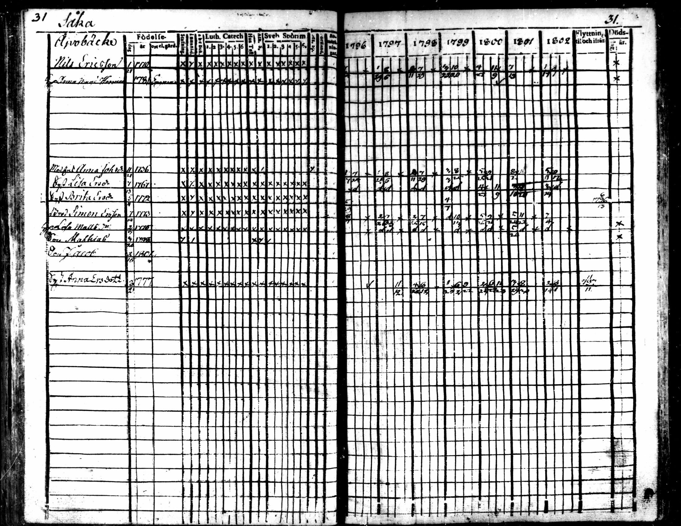 [ ../kirjat/Kirkonkirjat/kaarlela/rippikirja_1796-1802_mko71-79/kuvat/34.jpg ]
