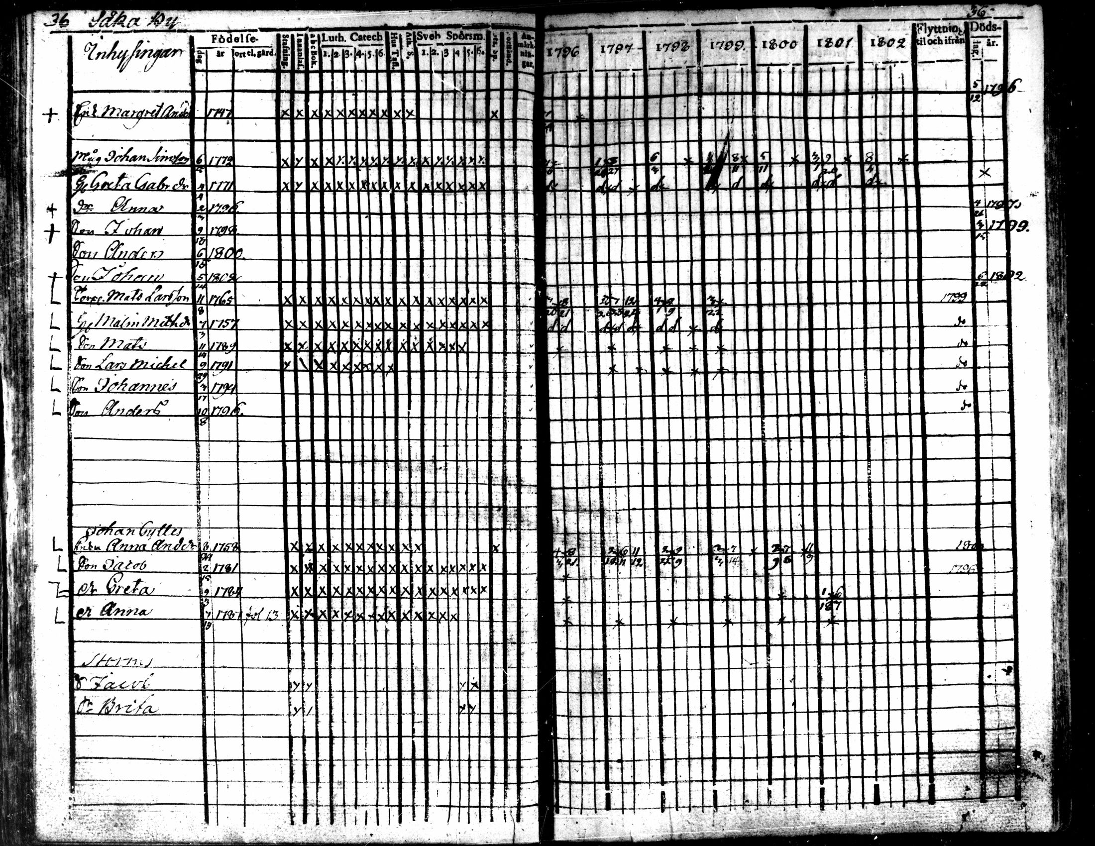 [ ../kirjat/Kirkonkirjat/kaarlela/rippikirja_1796-1802_mko71-79/kuvat/39.jpg ]