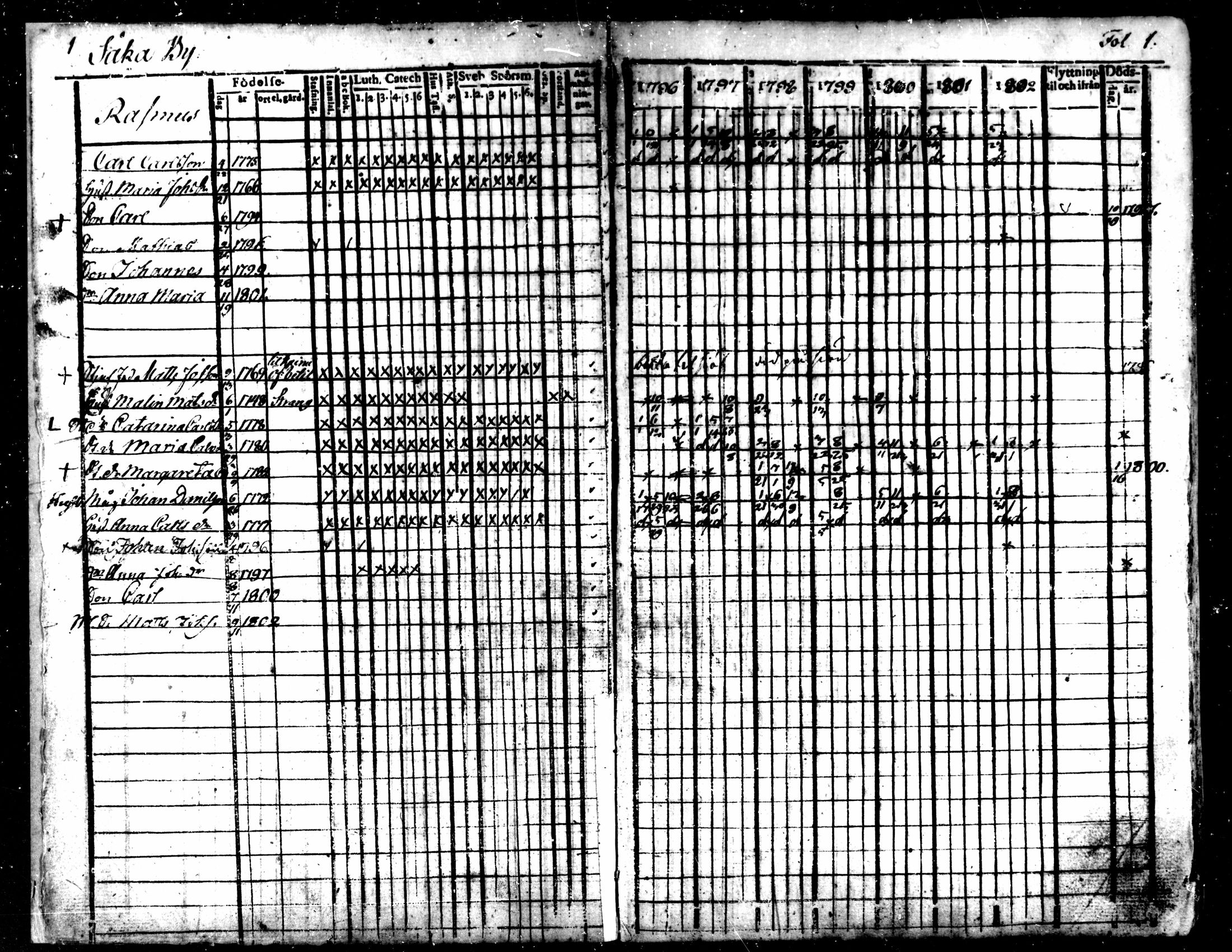 [ ../kirjat/Kirkonkirjat/kaarlela/rippikirja_1796-1802_mko71-79/kuvat/4.jpg ]